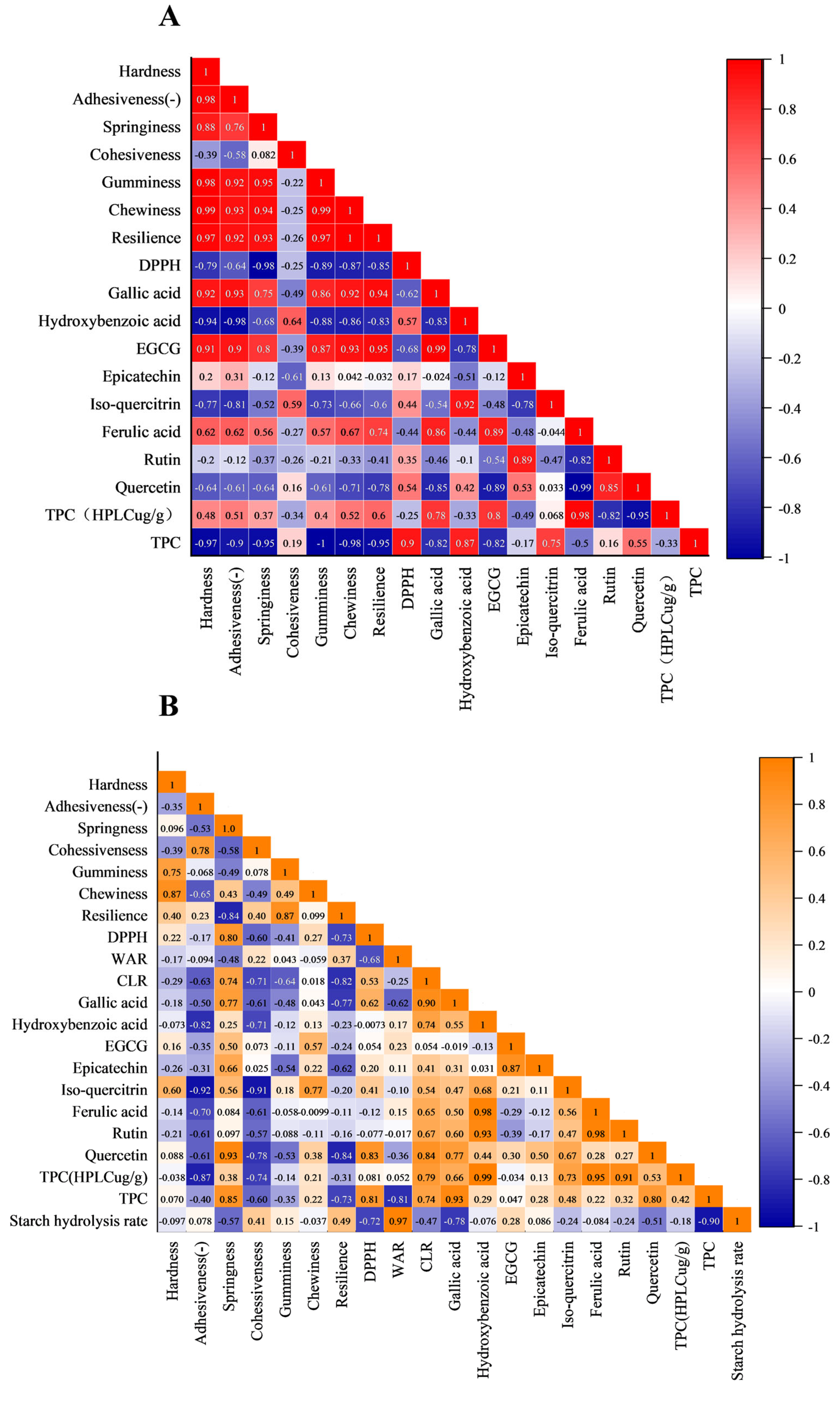 Foods 14 03679 g008 Foods 14 03679 g008