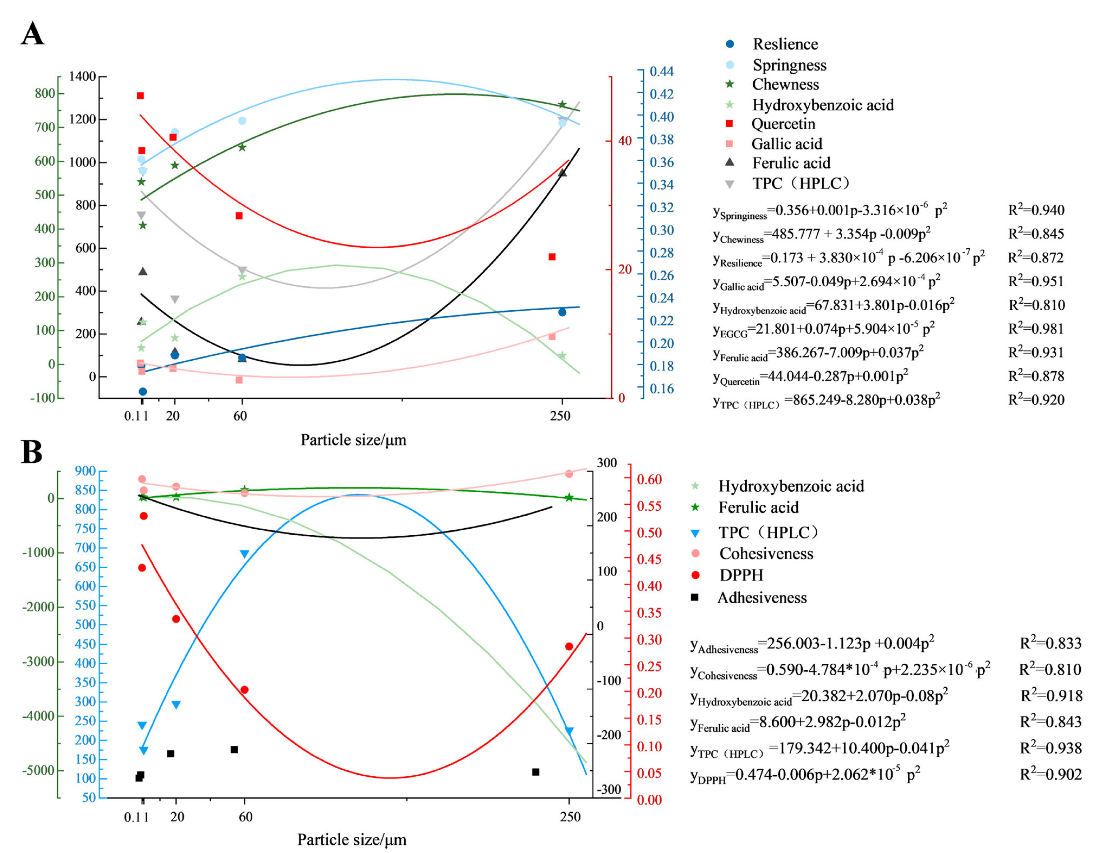 Foods 14 03679 g009 Foods 14 03679 g009