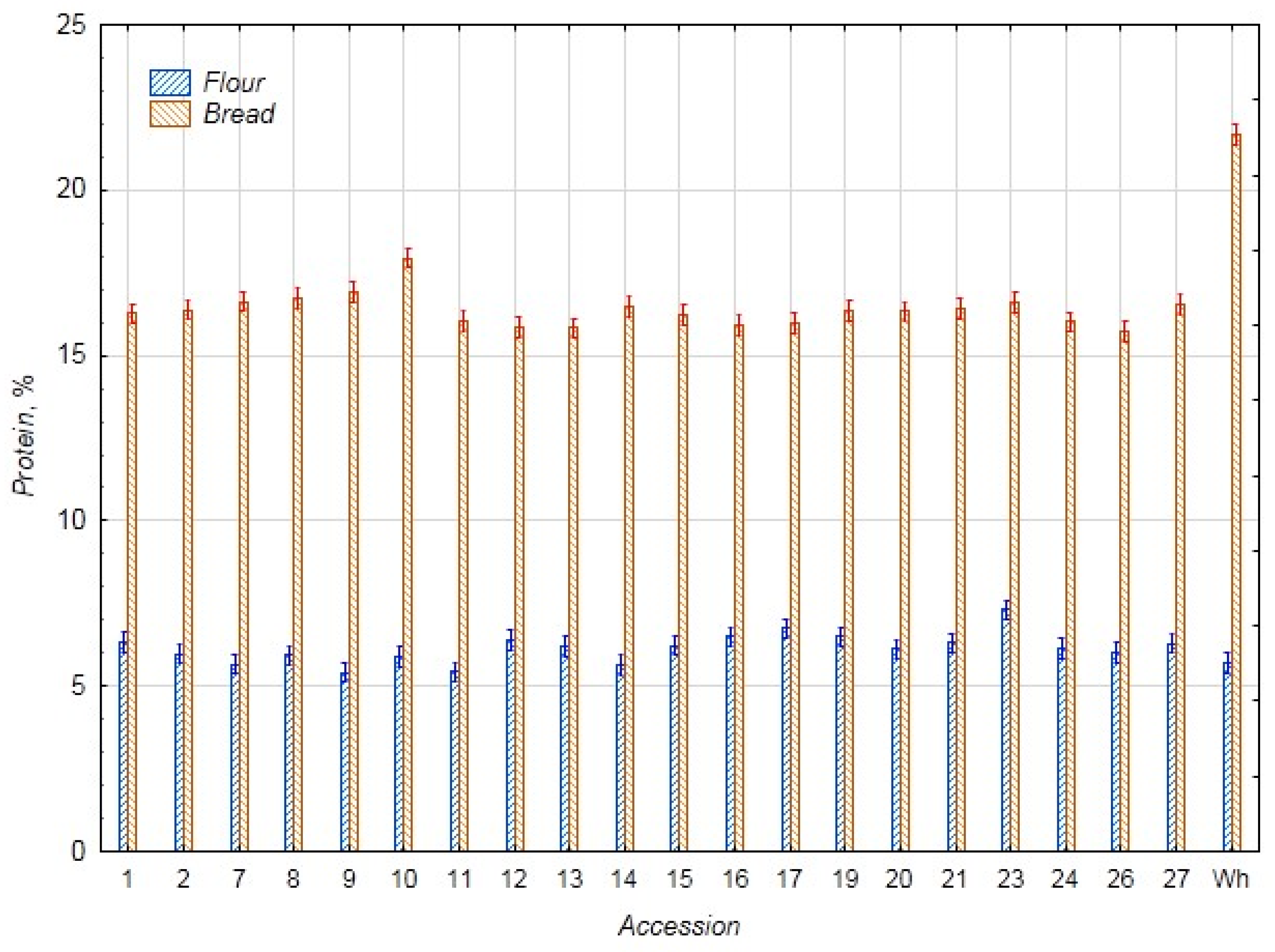 Foods 14 03680 g001 Foods 14 03680 g001
