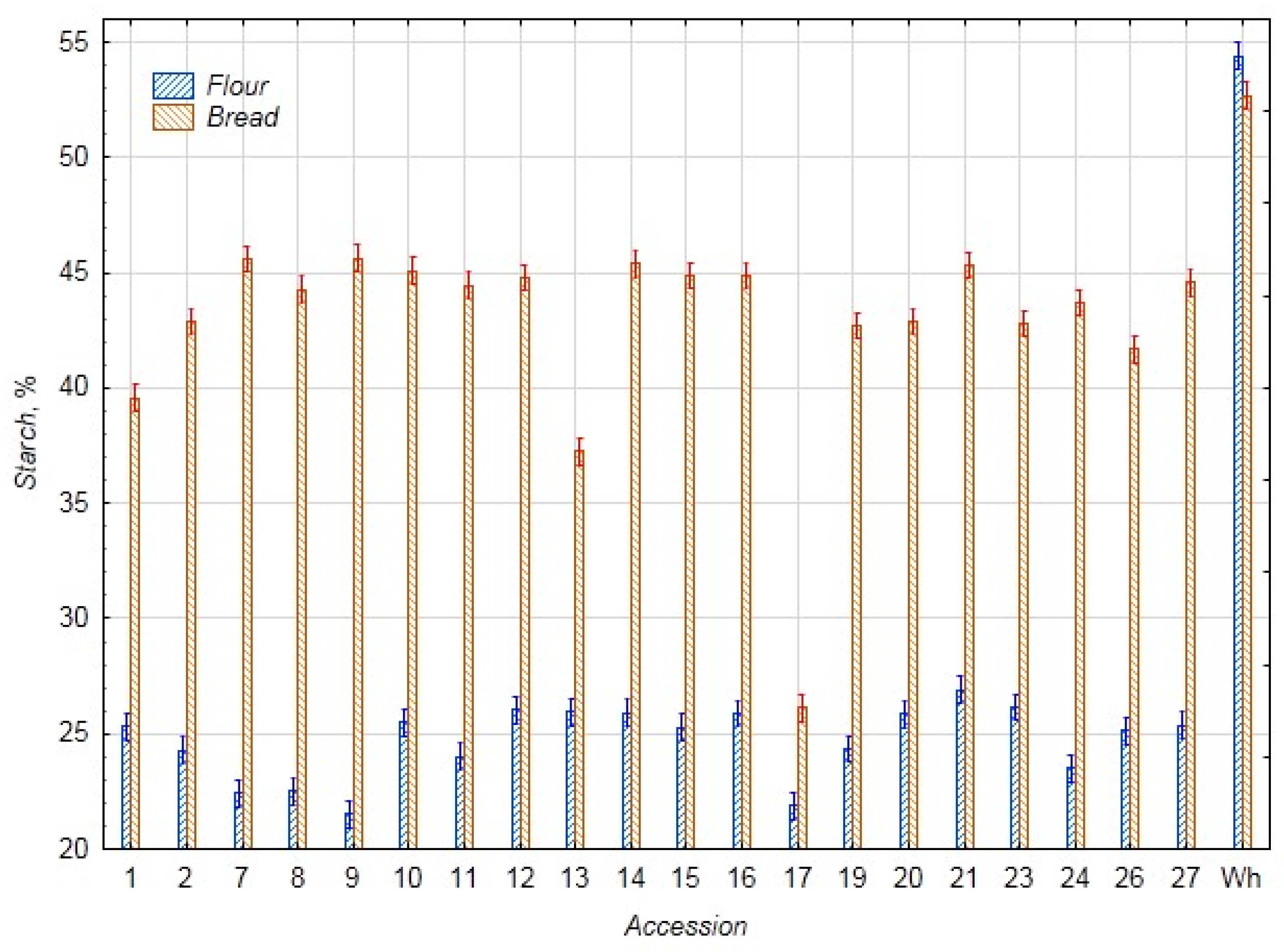 Foods 14 03680 g002 Foods 14 03680 g002