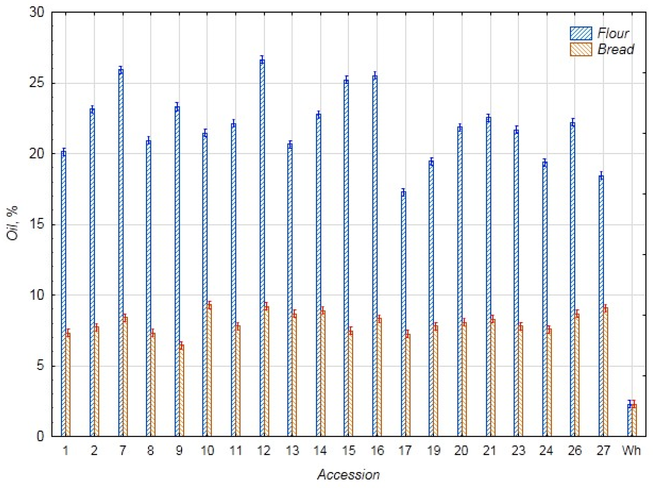 Foods 14 03680 g003 Foods 14 03680 g003