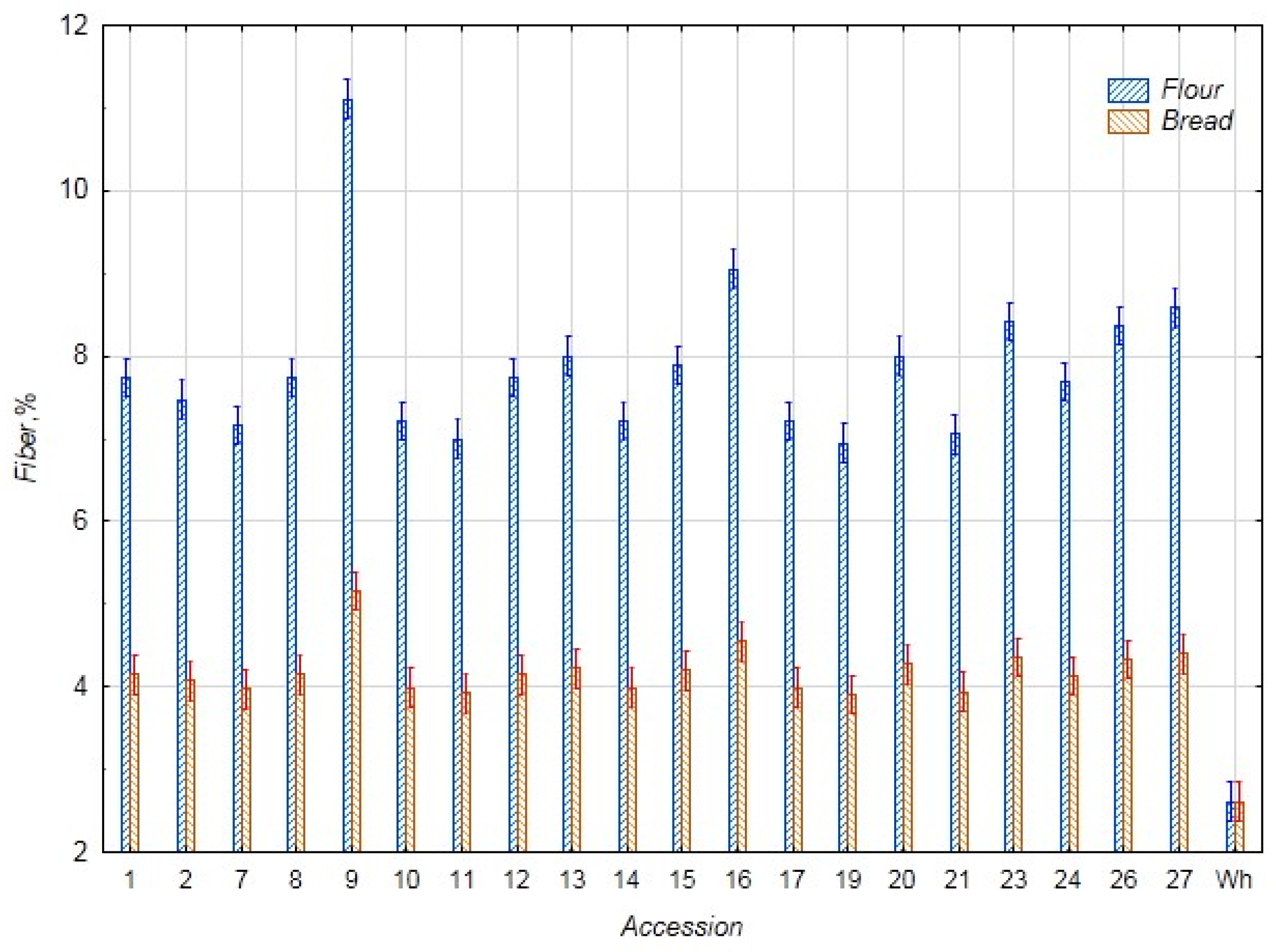 Foods 14 03680 g004 Foods 14 03680 g004