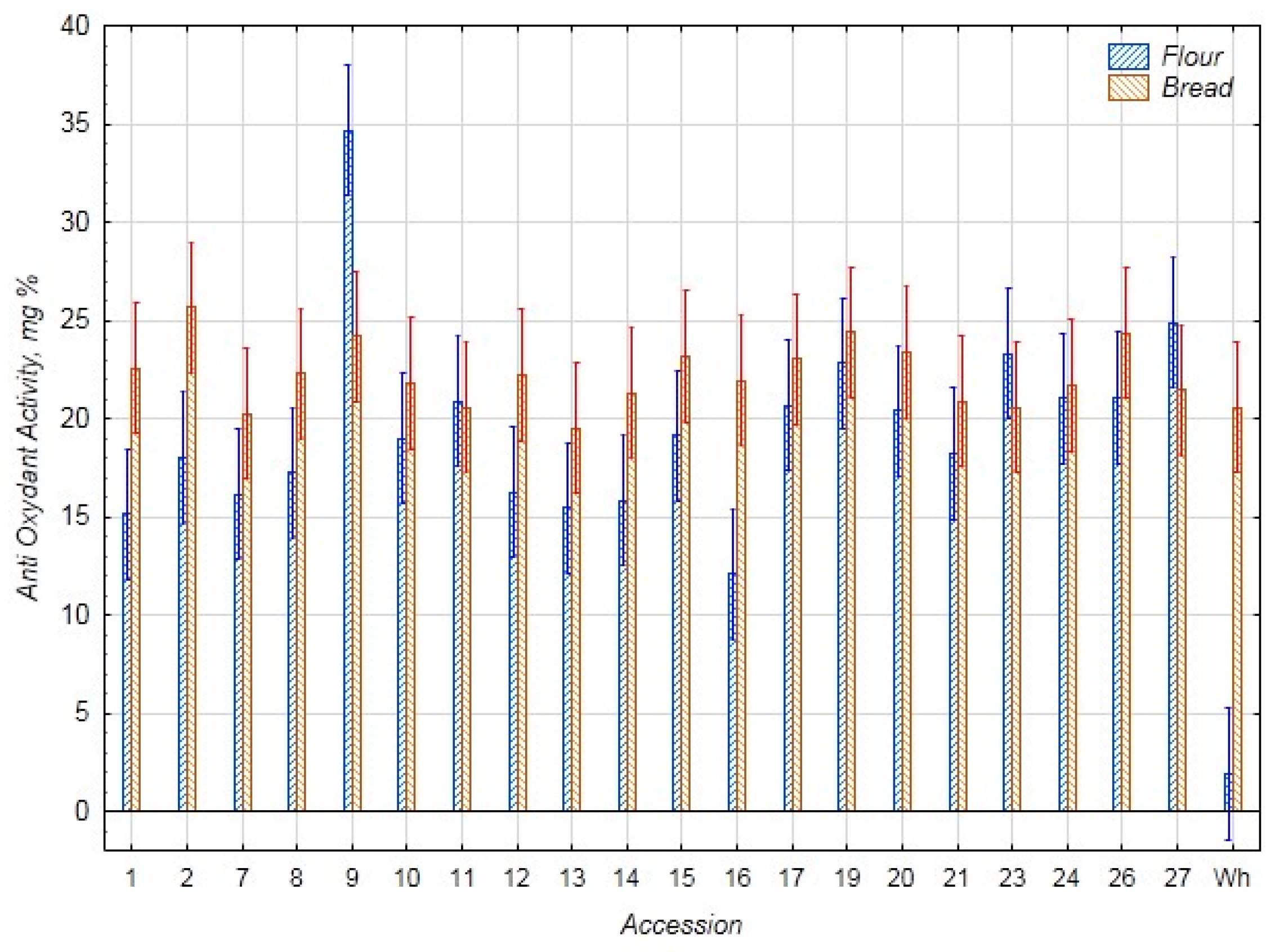 Foods 14 03680 g006 Foods 14 03680 g006