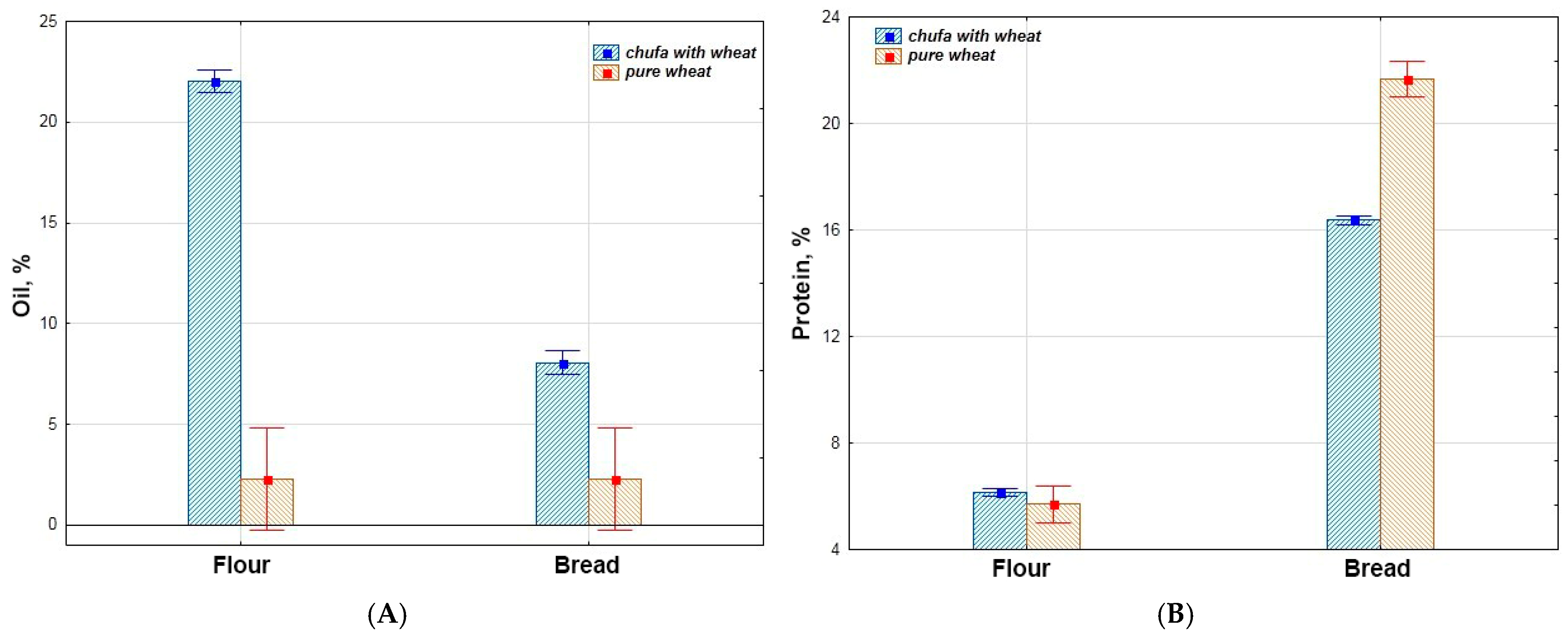 Foods 14 03680 g007a Foods 14 03680 g007a