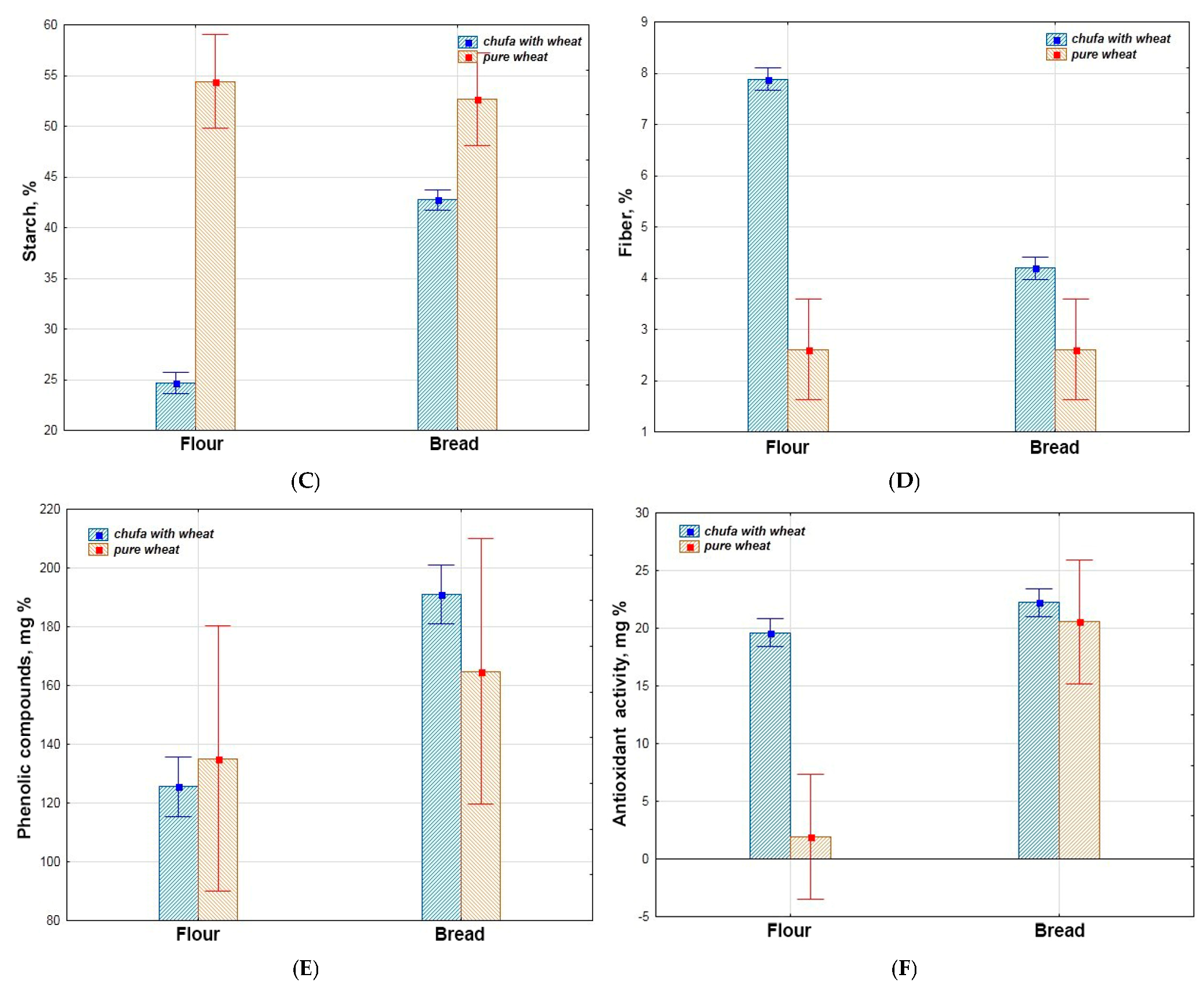 Foods 14 03680 g007b Foods 14 03680 g007b