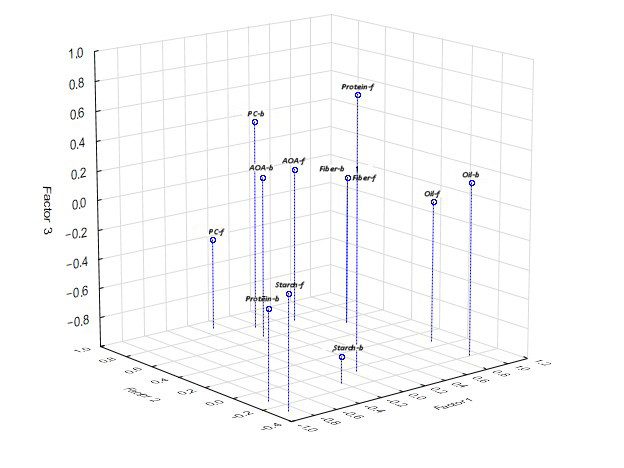 Foods 14 03680 g009 Foods 14 03680 g009