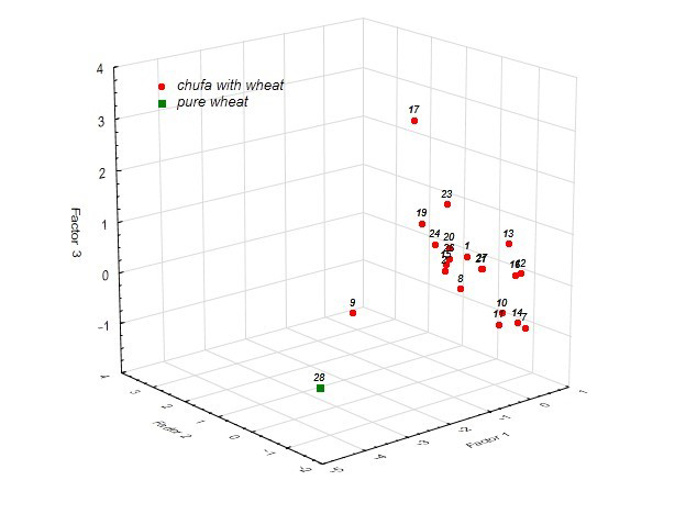 Foods 14 03680 g010 Foods 14 03680 g010