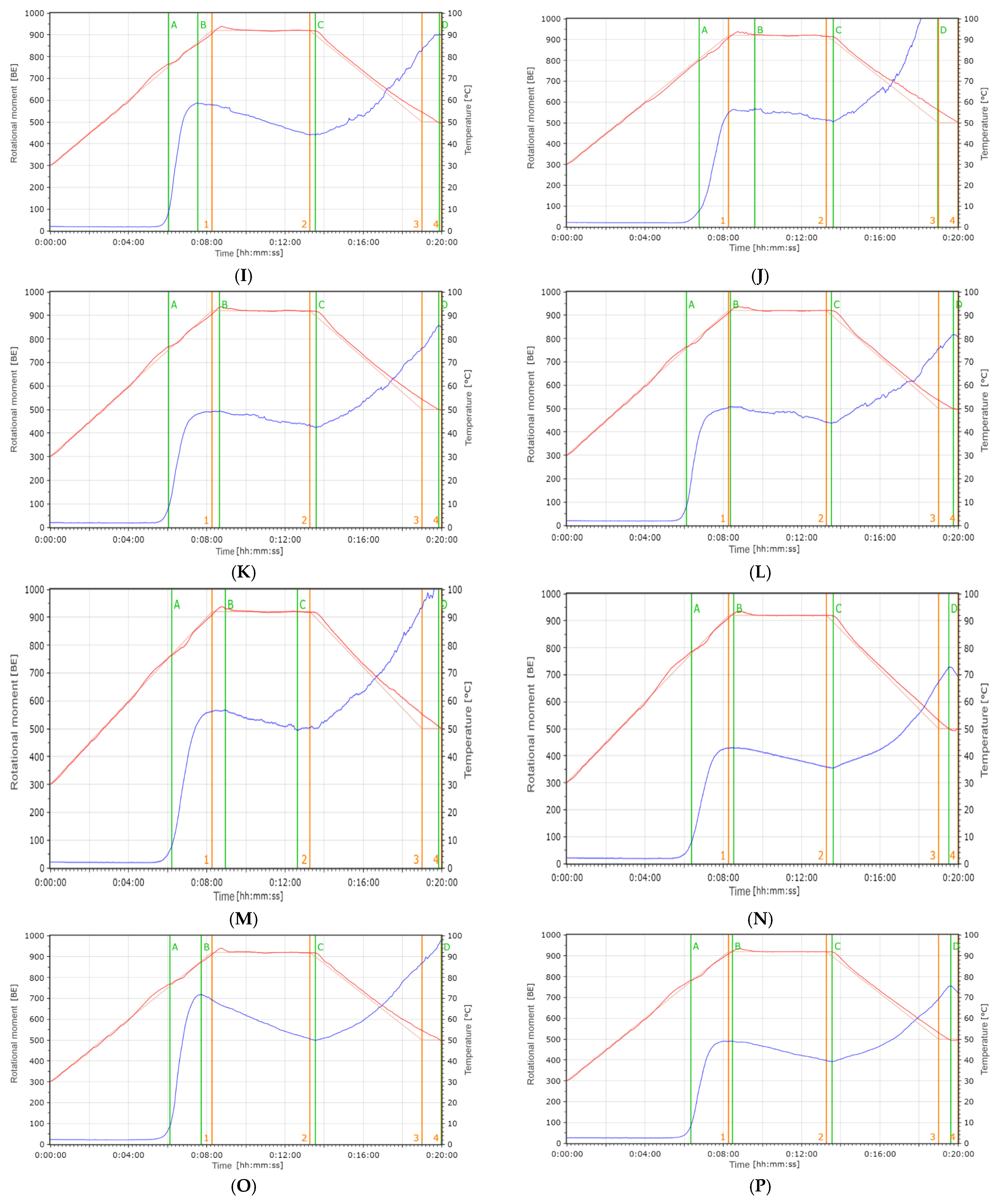 Foods 14 03680 g011b Foods 14 03680 g011b