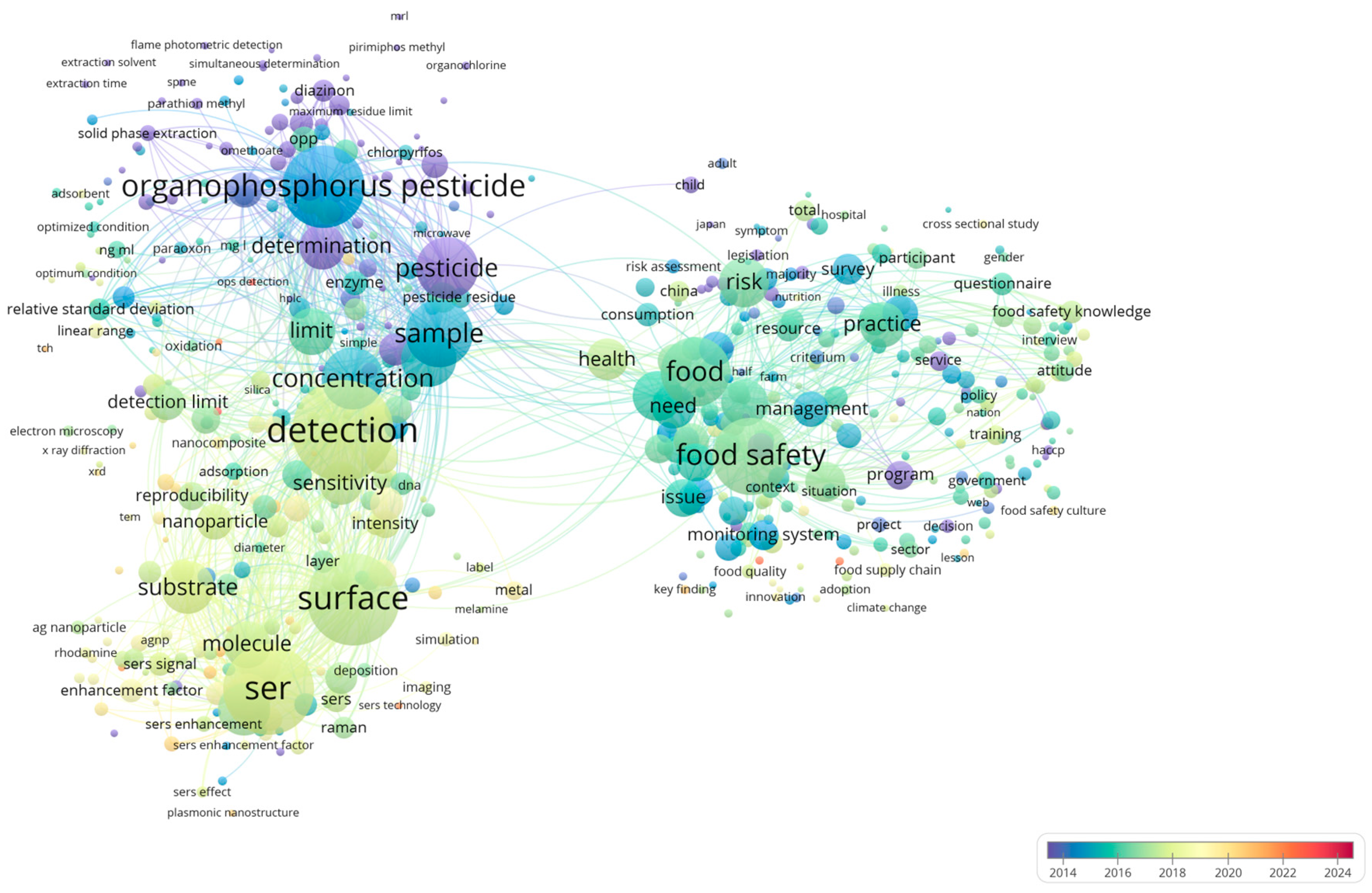 Foods 14 03683 g001 Foods 14 03683 g001
