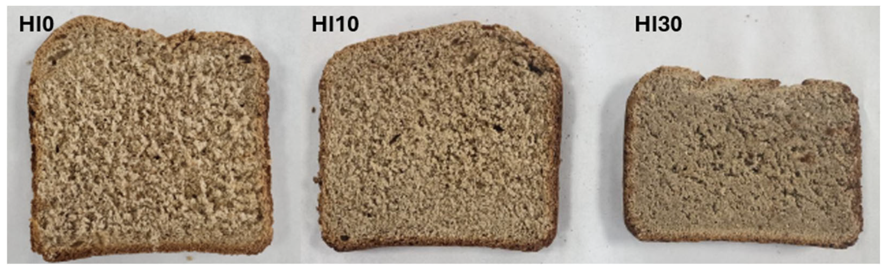 Foods 14 03686 g002 Foods 14 03686 g002