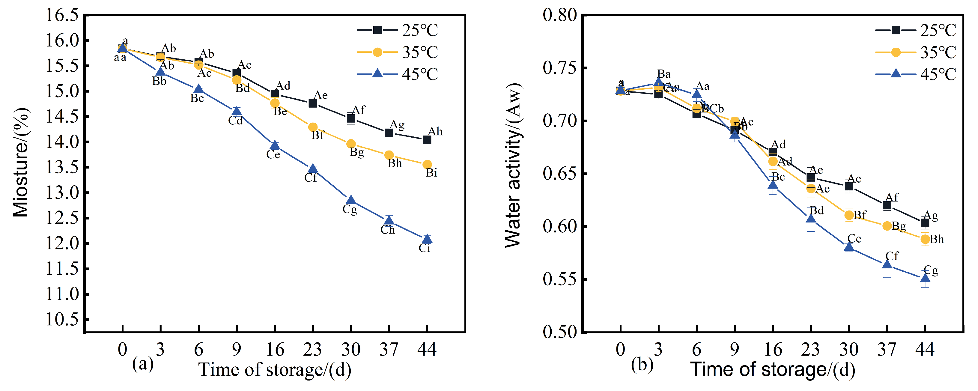 Foods 14 03701 g006a