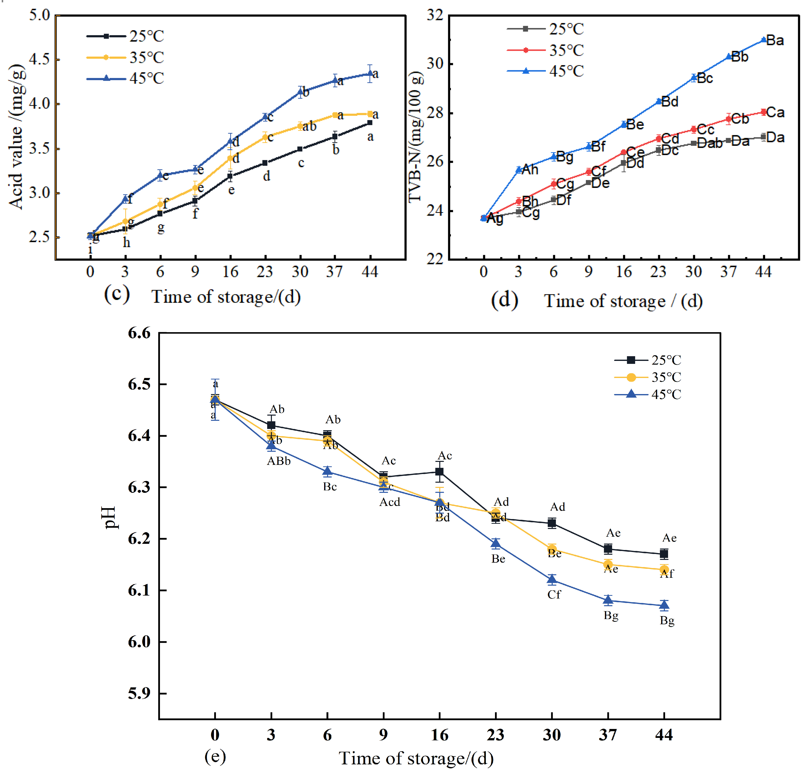 Foods 14 03701 g006b