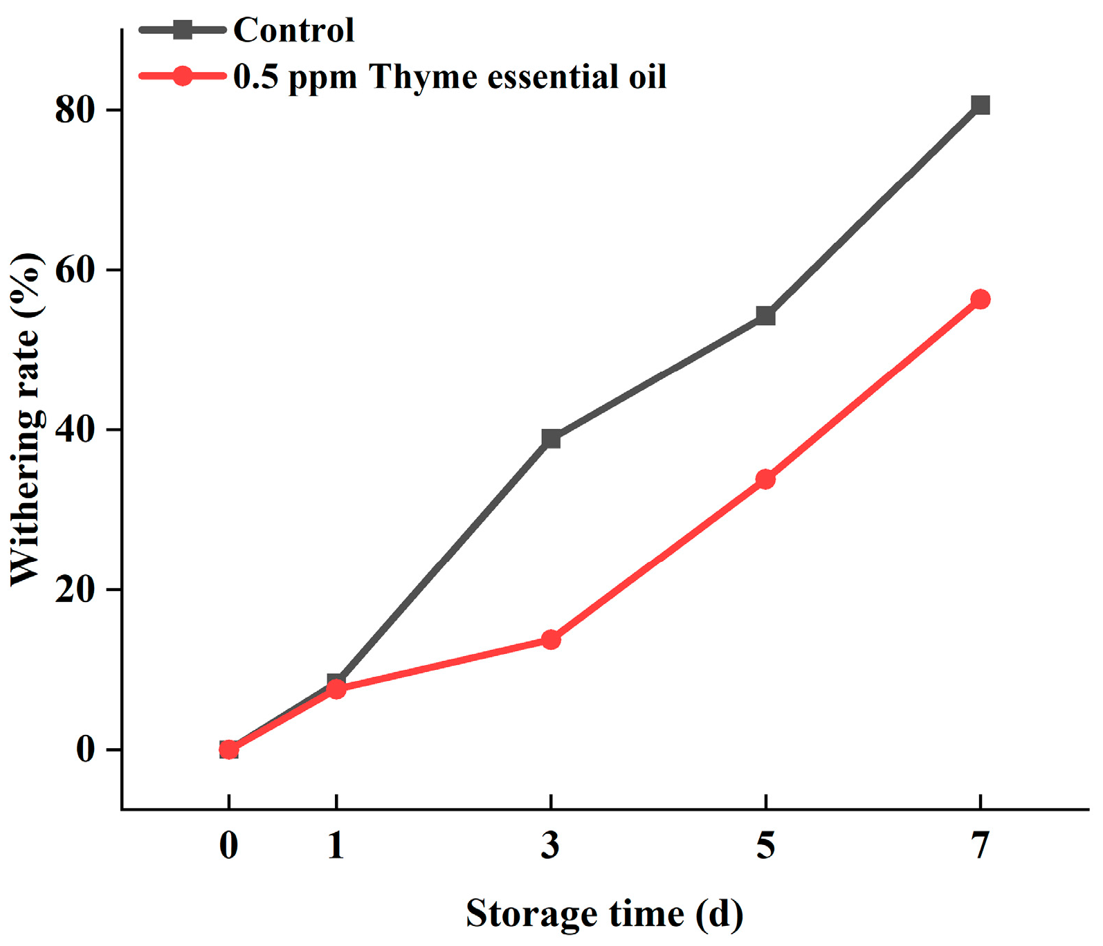 Foods 14 03704 g002 Foods 14 03704 g002