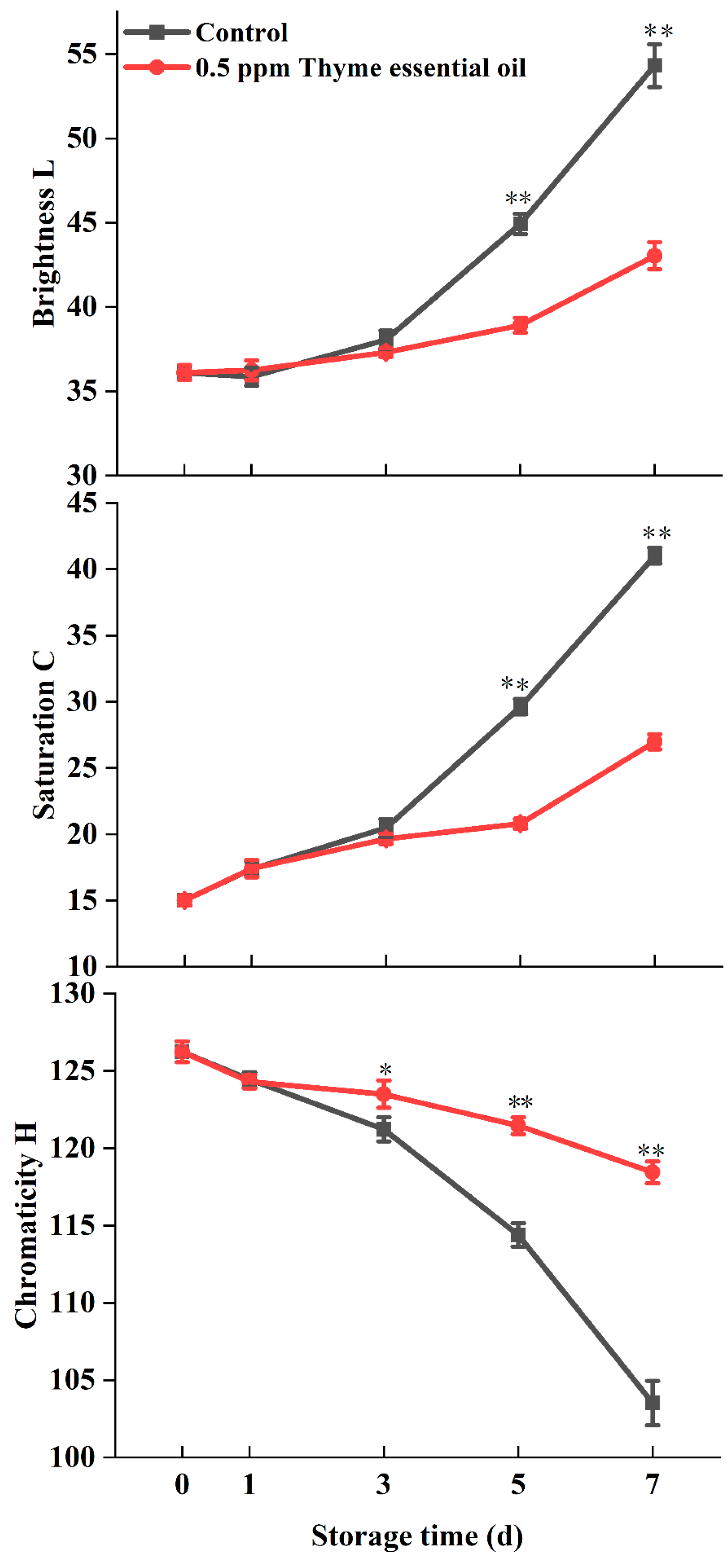 Foods 14 03704 g003 Foods 14 03704 g003