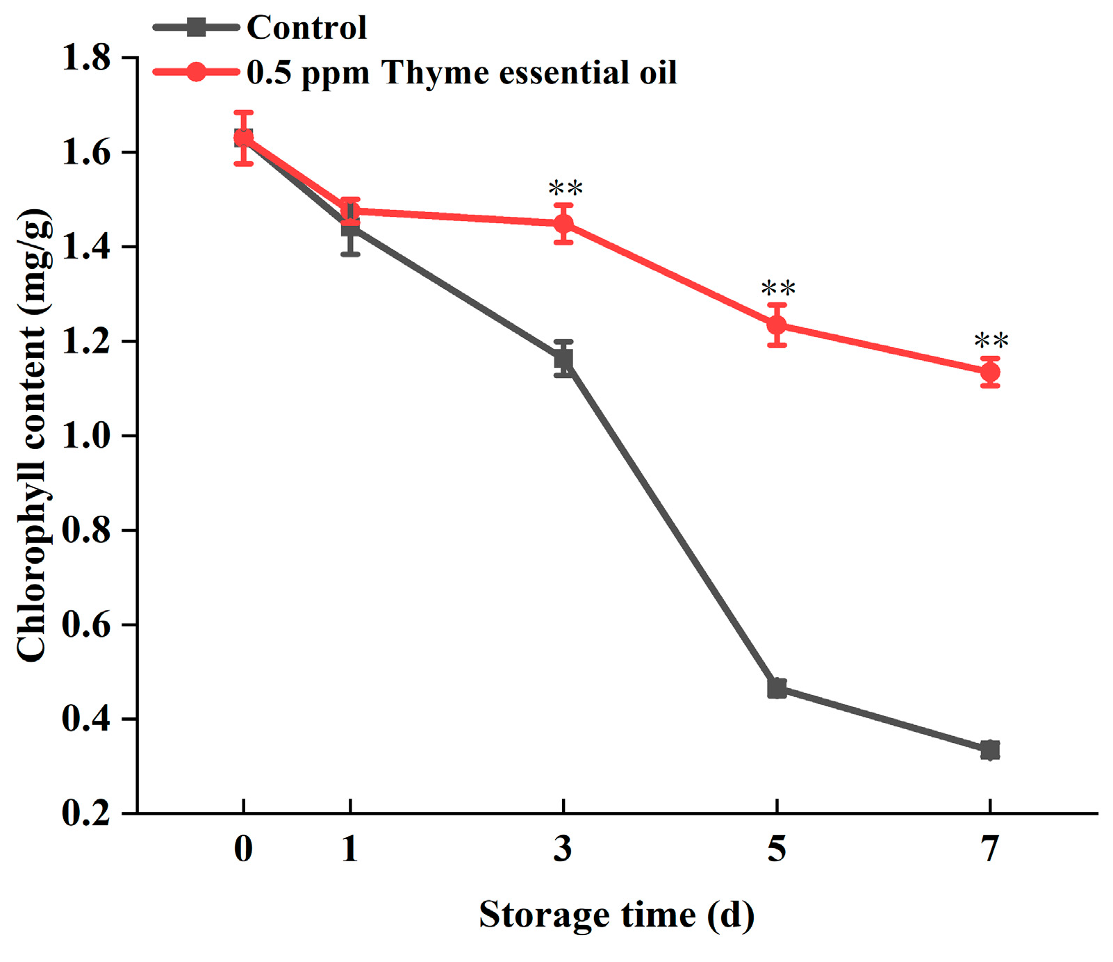 Foods 14 03704 g004 Foods 14 03704 g004