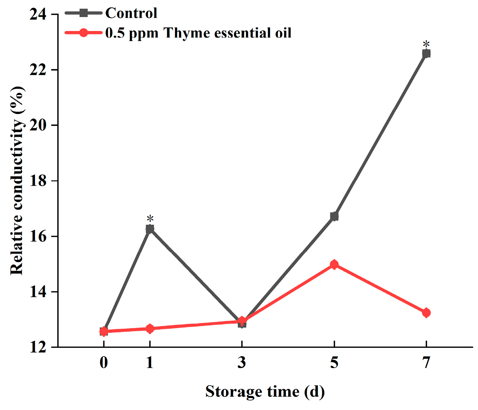 Foods 14 03704 g005 Foods 14 03704 g005