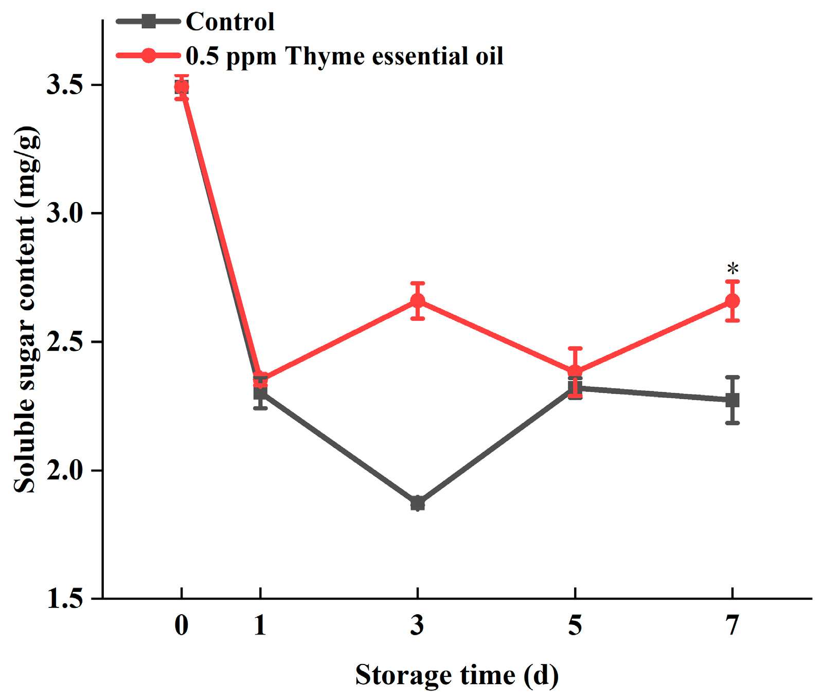 Foods 14 03704 g008 Foods 14 03704 g008