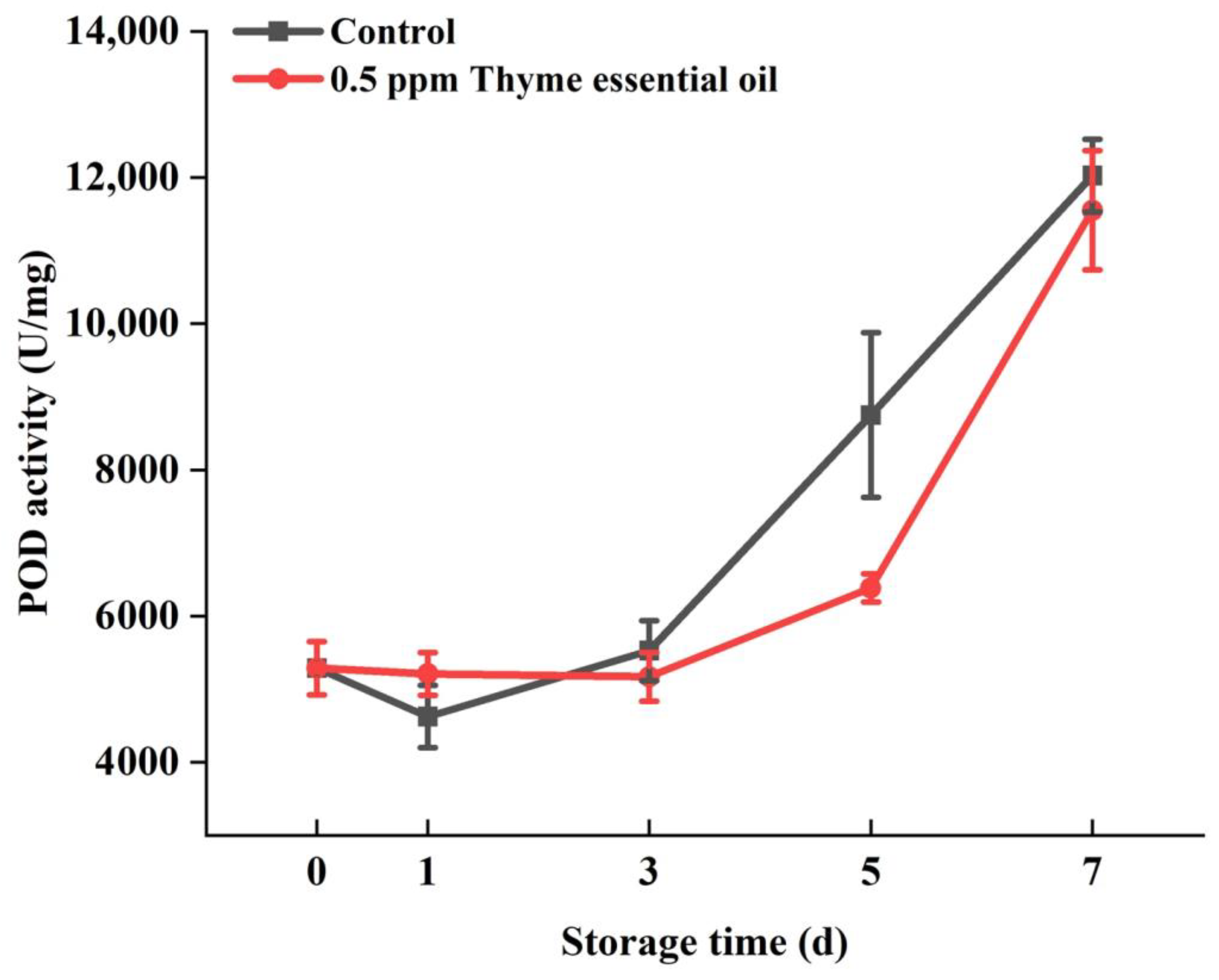 Foods 14 03704 g010 Foods 14 03704 g010