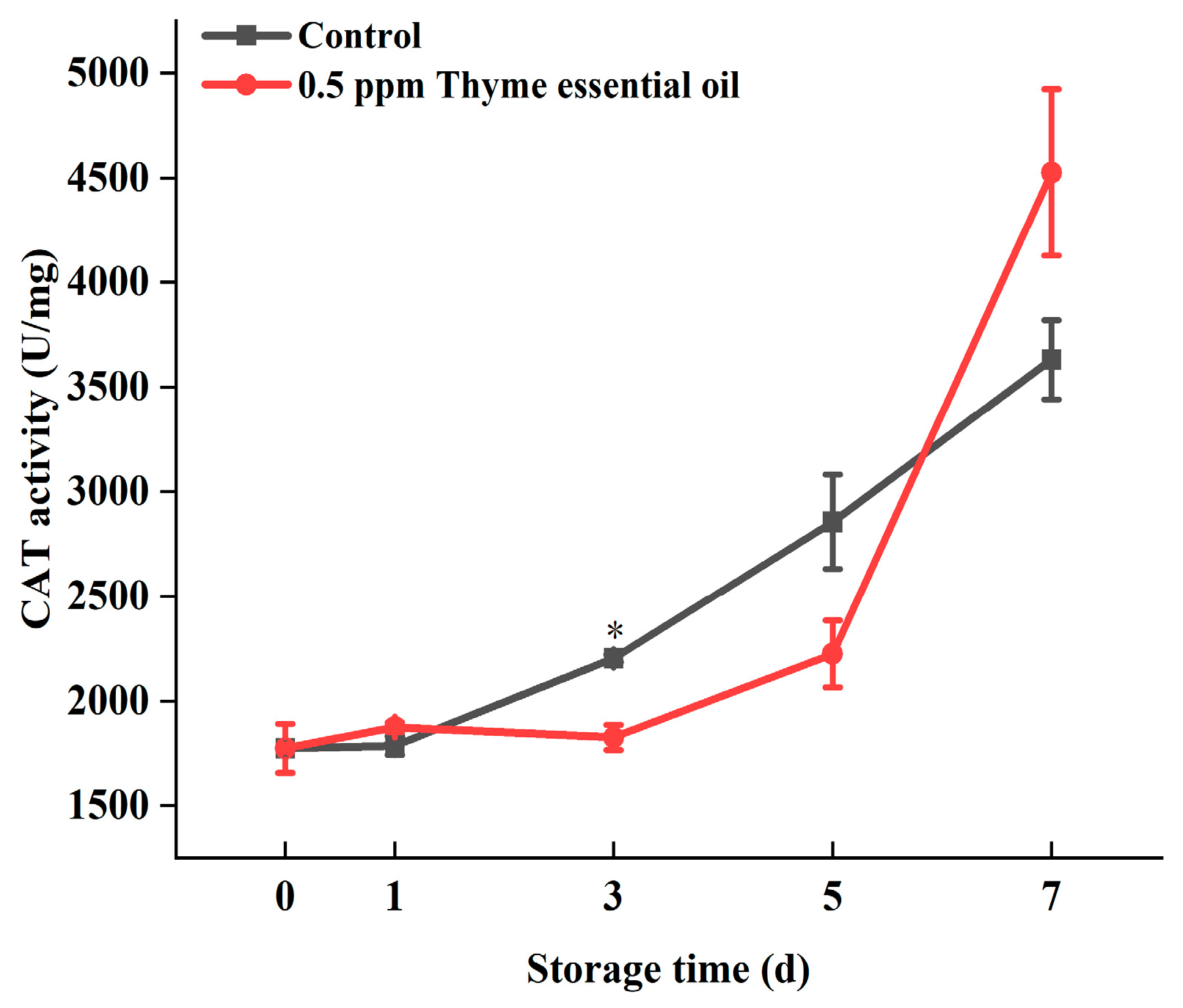 Foods 14 03704 g011 Foods 14 03704 g011
