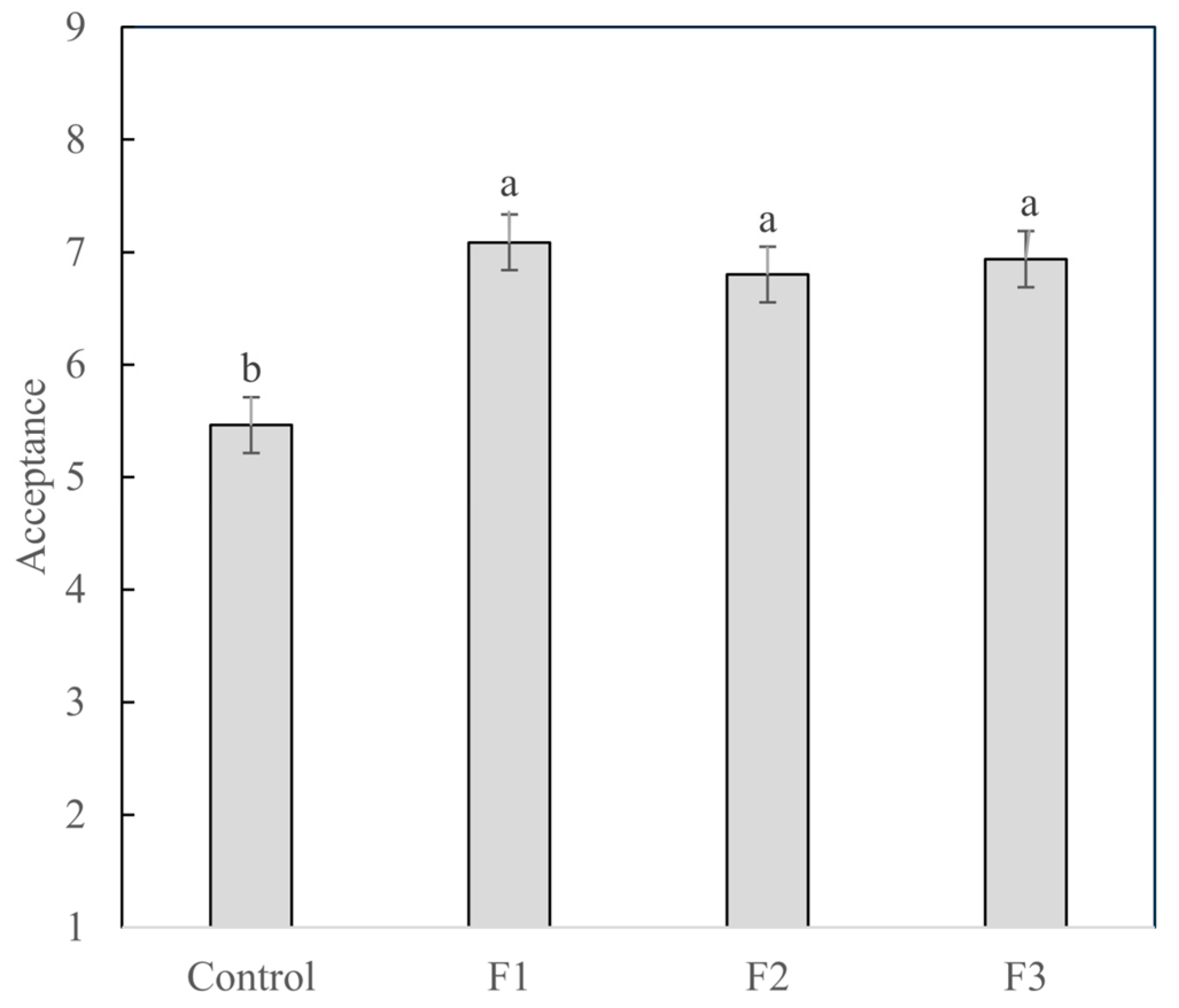 Foods 14 03715 g001 Foods 14 03715 g001