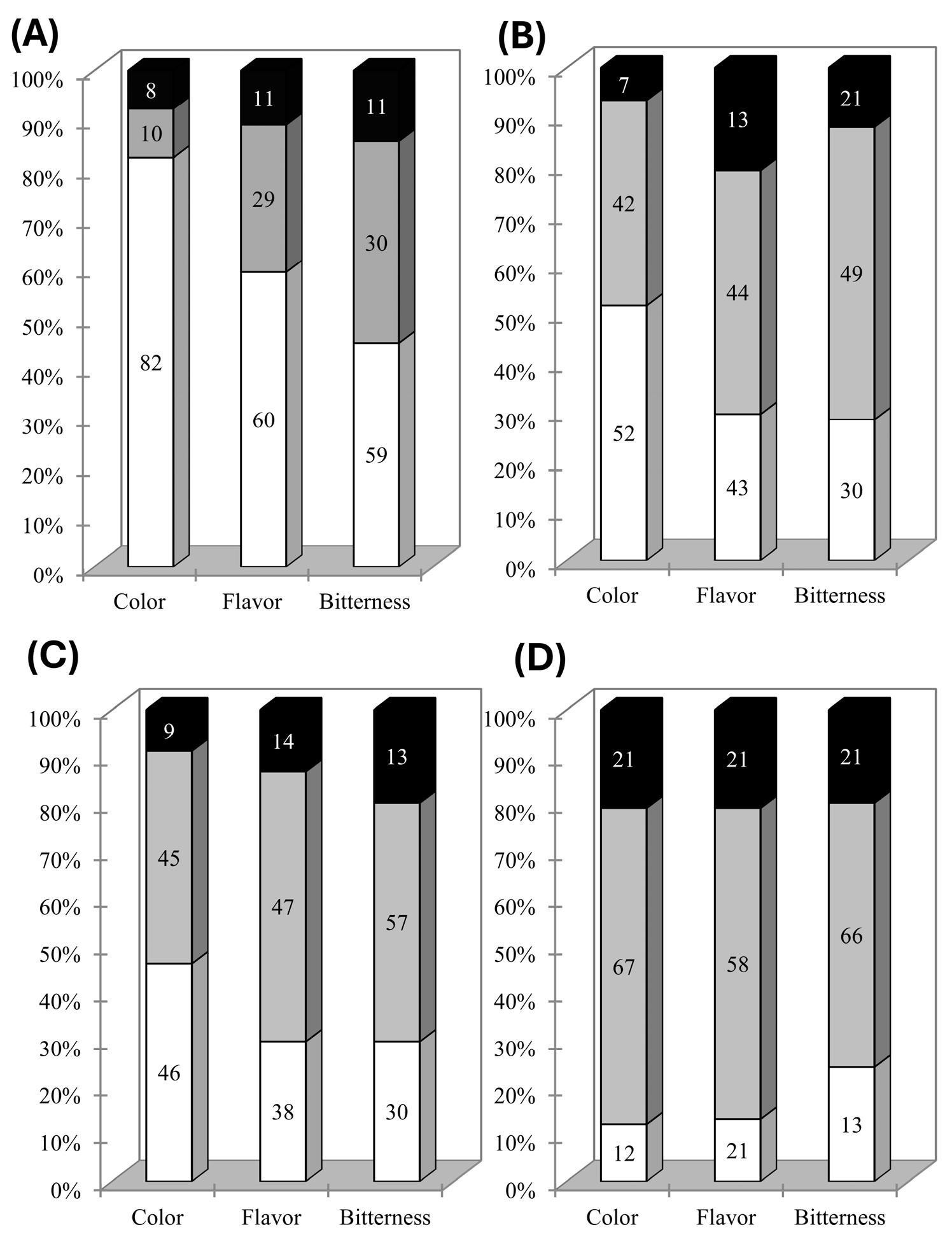 Foods 14 03715 g003 Foods 14 03715 g003