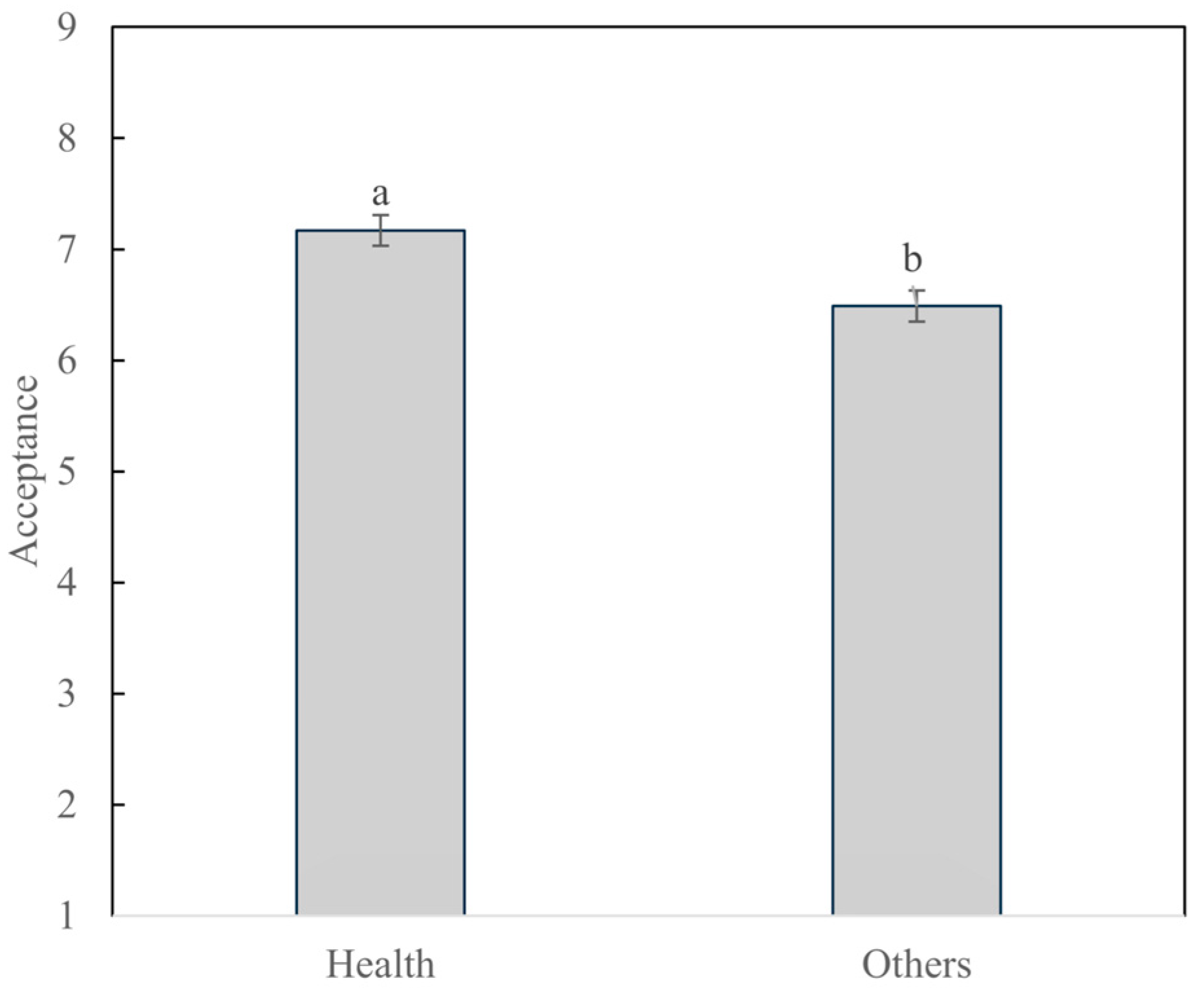 Foods 14 03715 g004 Foods 14 03715 g004