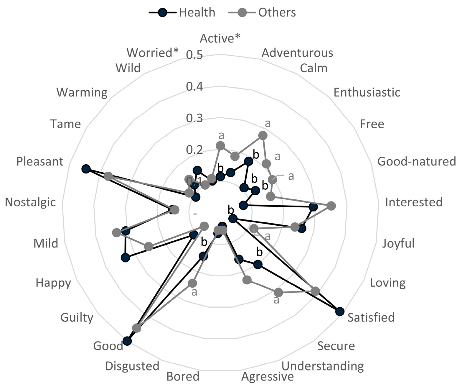 Foods 14 03715 g005 Foods 14 03715 g005