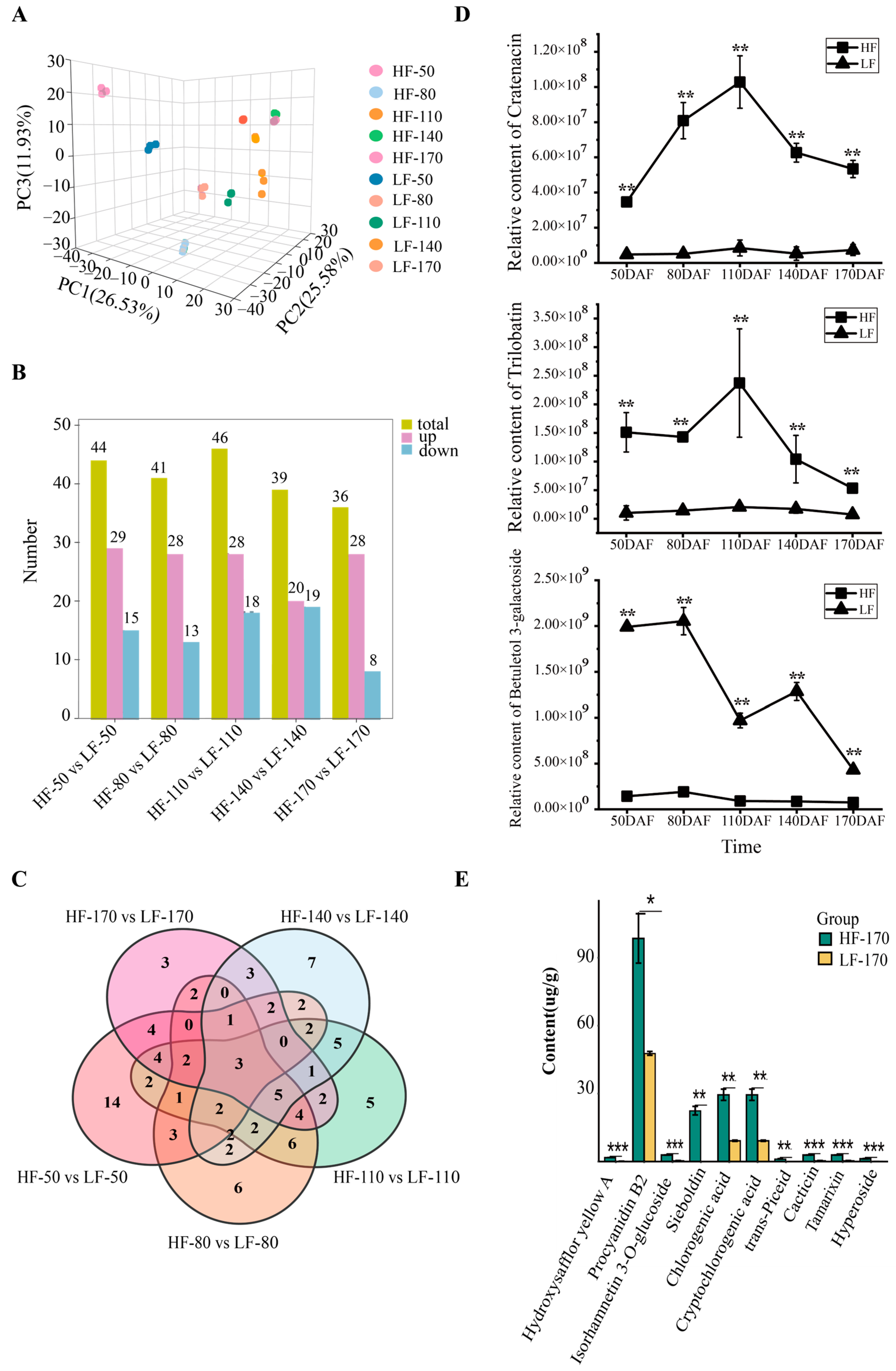 Foods 14 03716 g002 Foods 14 03716 g002
