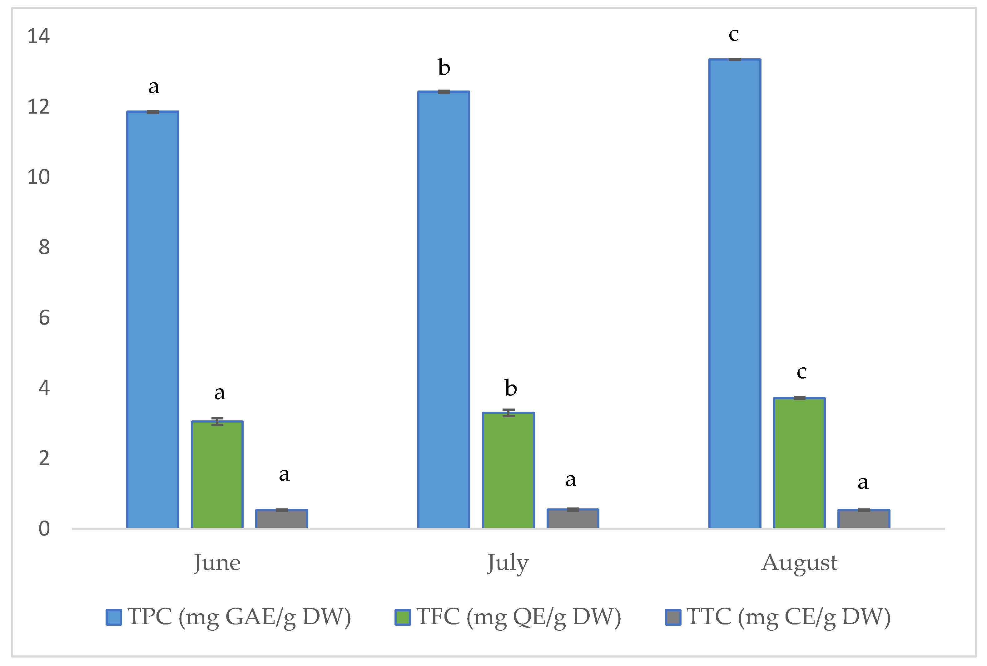 Foods 14 03718 g002 Foods 14 03718 g002