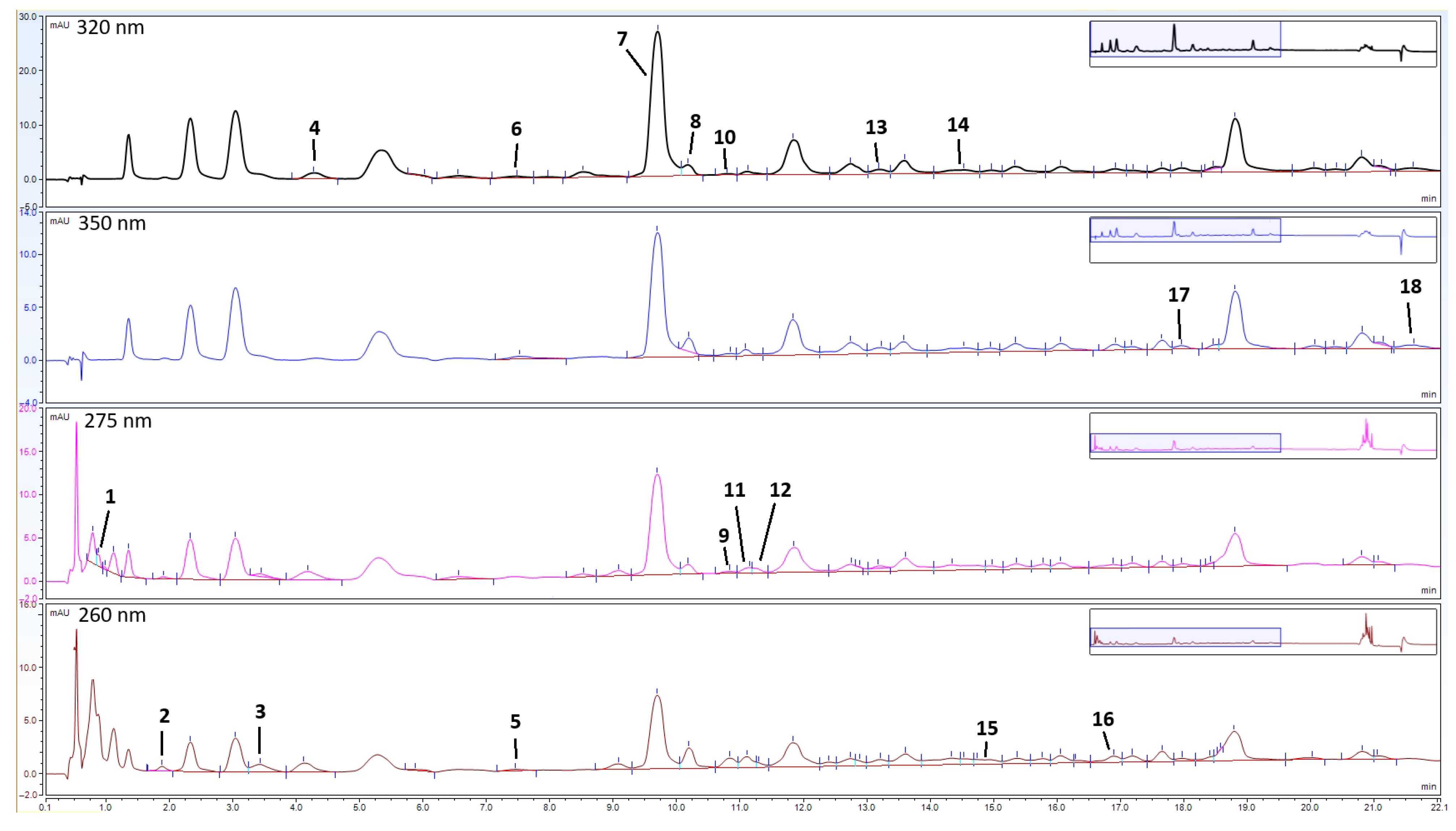 Foods 14 03718 g003 Foods 14 03718 g003