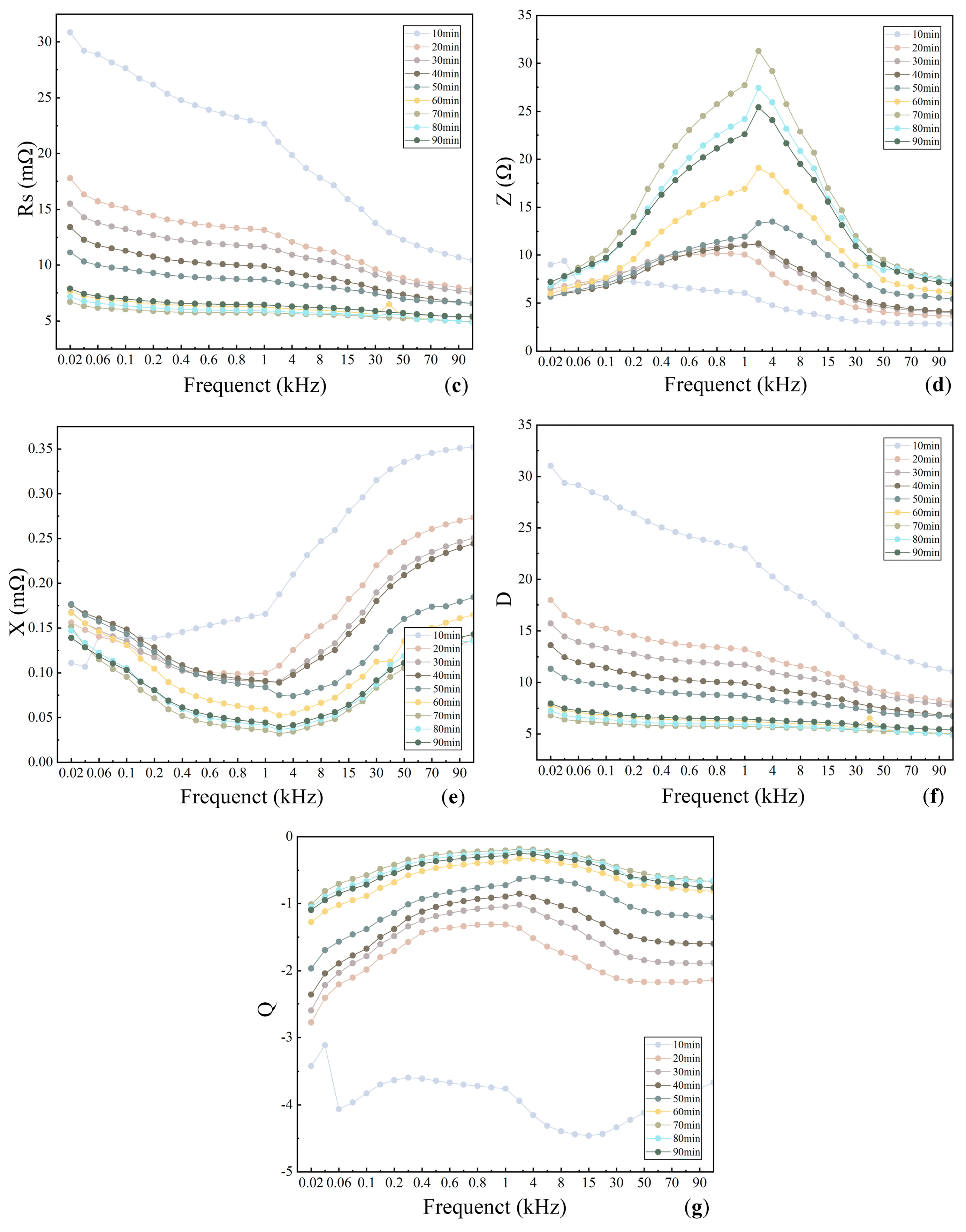 Foods 14 03723 g002b