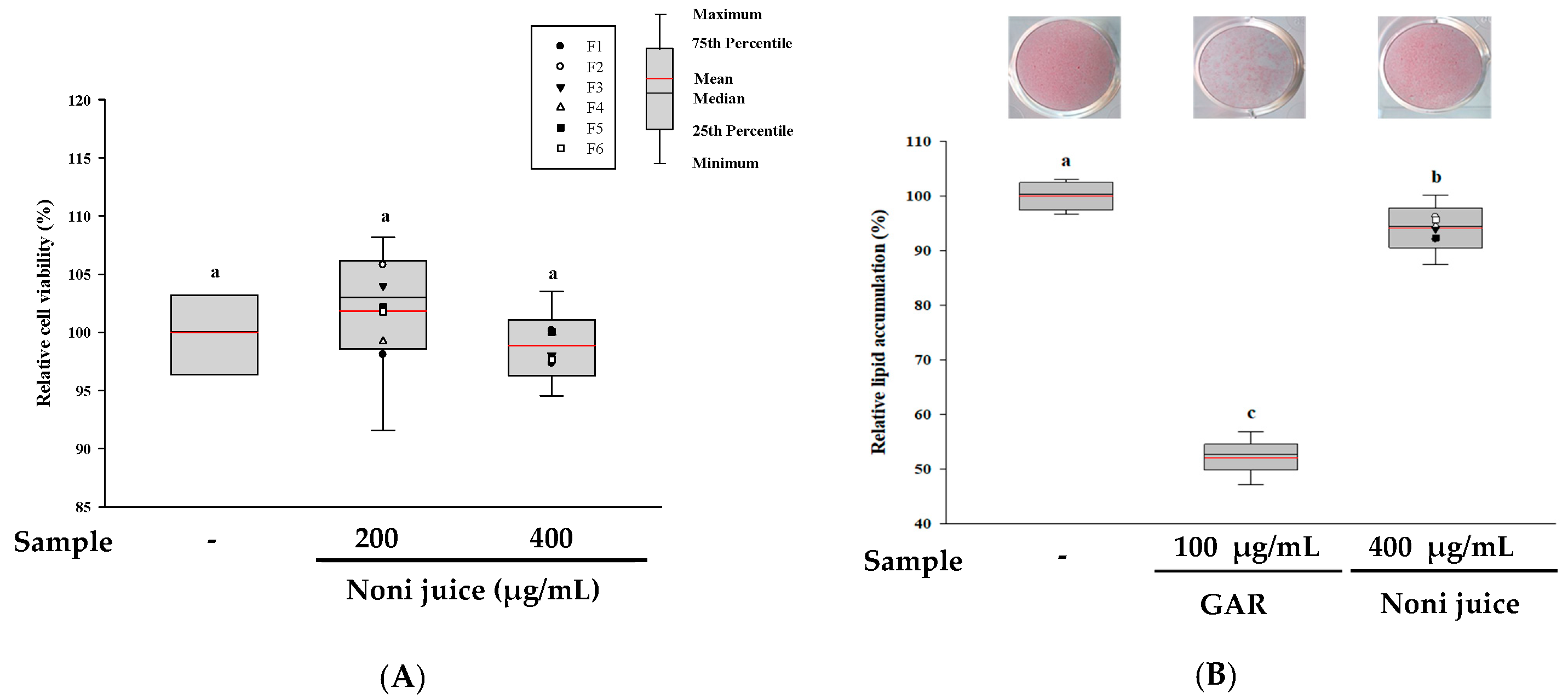 Foods 14 03732 g002a