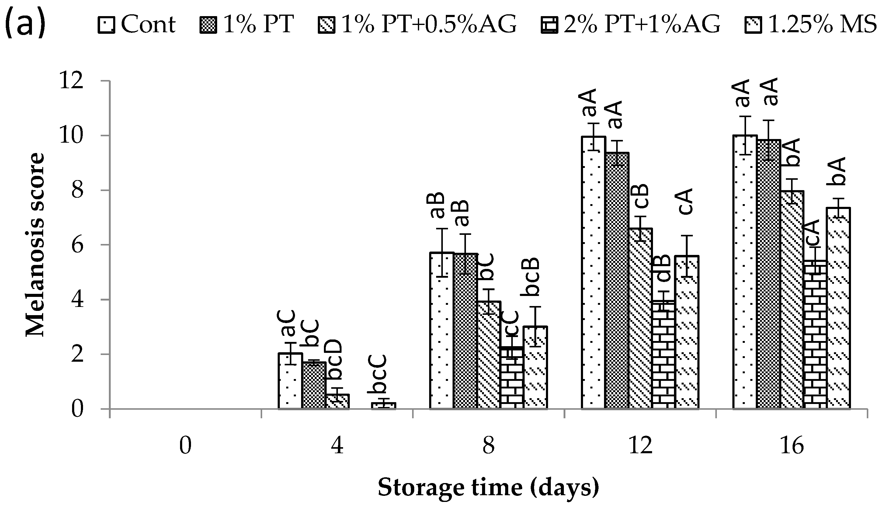 Foods 14 03736 g002a