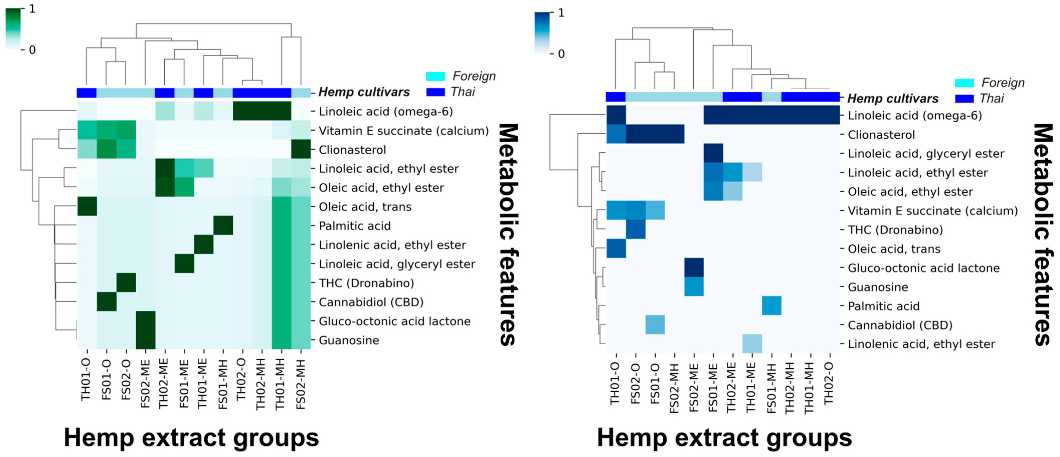 Foods 14 03739 g001 Foods 14 03739 g001