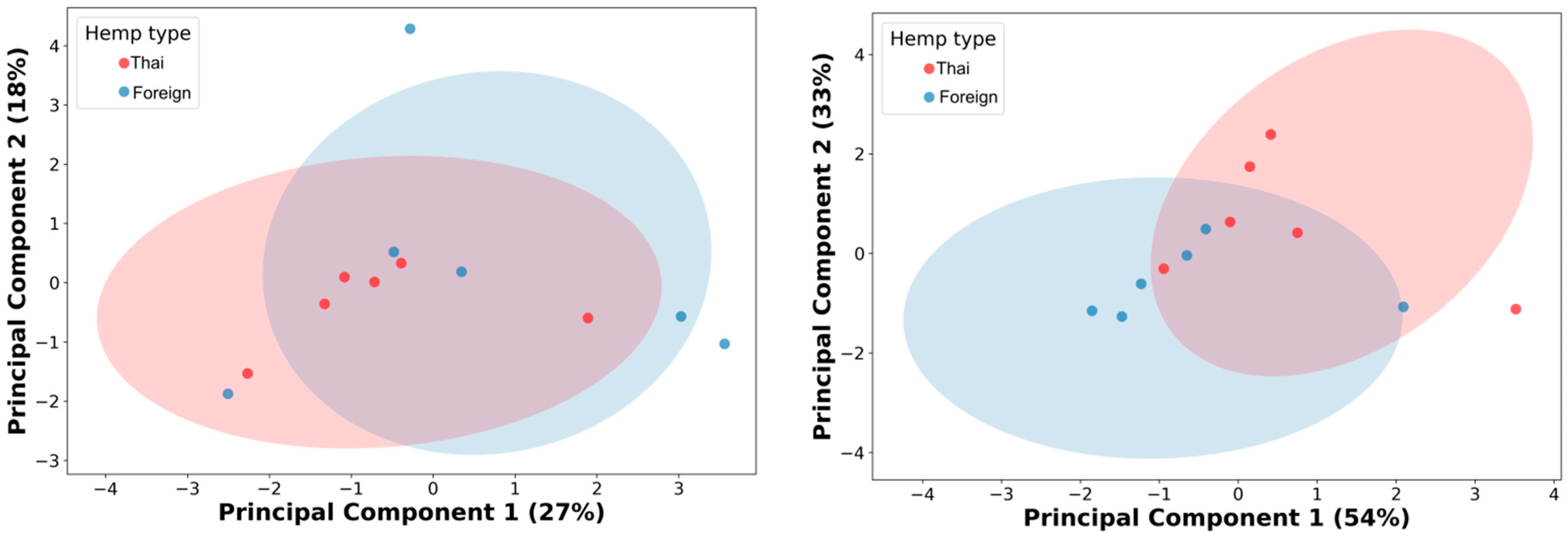 Foods 14 03739 g002 Foods 14 03739 g002