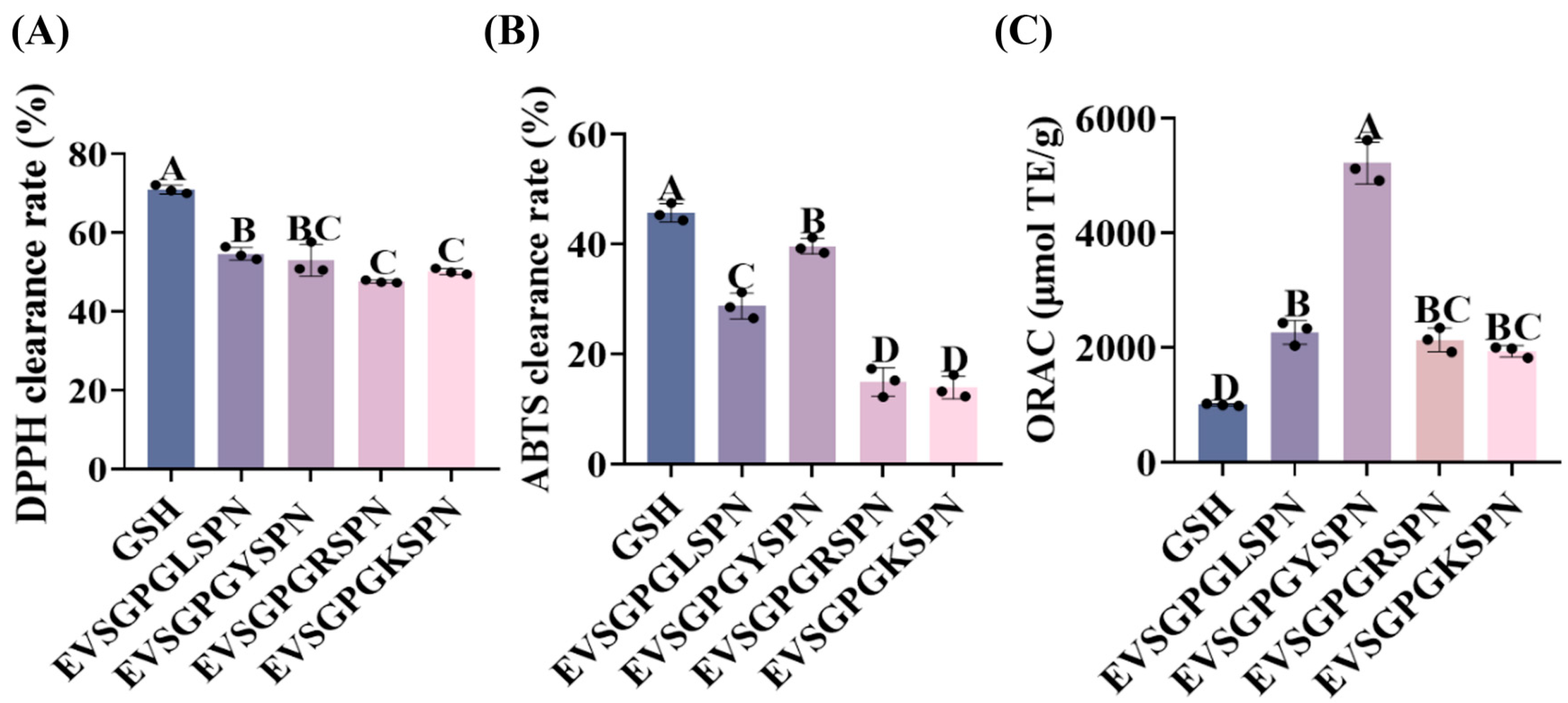 Foods 14 03744 g003 Foods 14 03744 g003