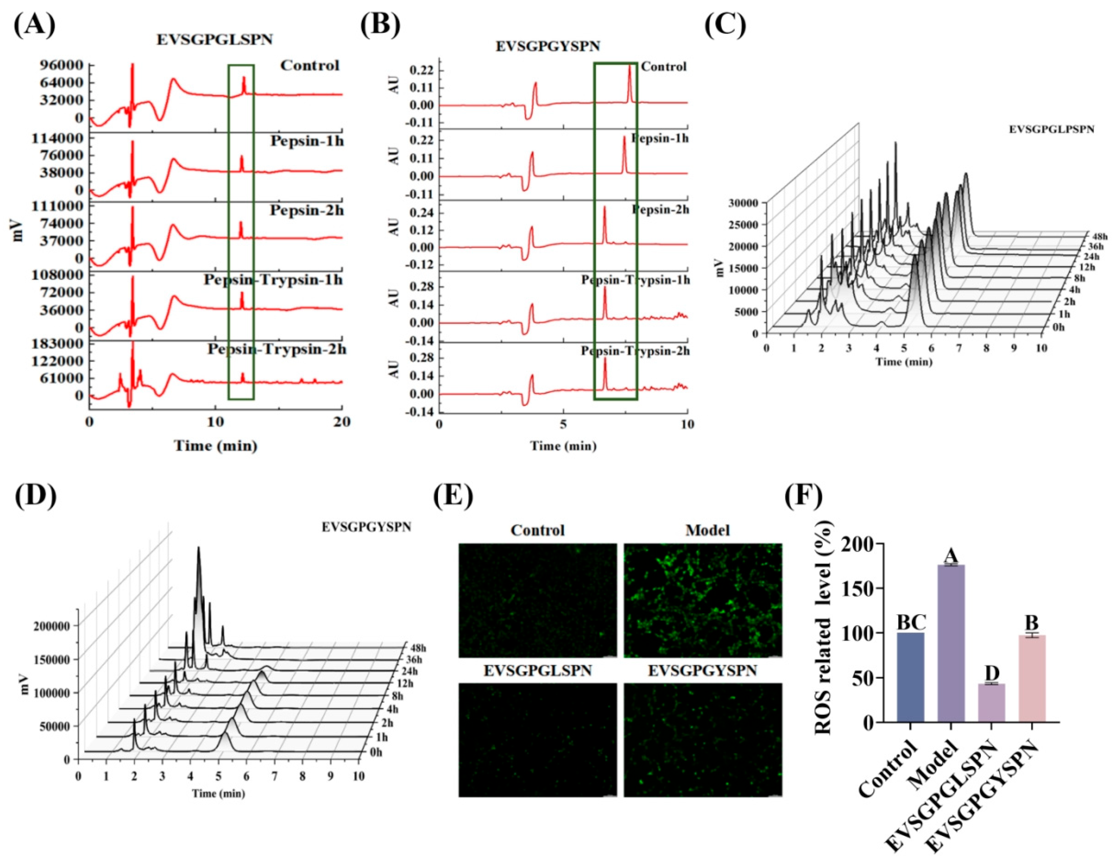 Foods 14 03744 g005 Foods 14 03744 g005