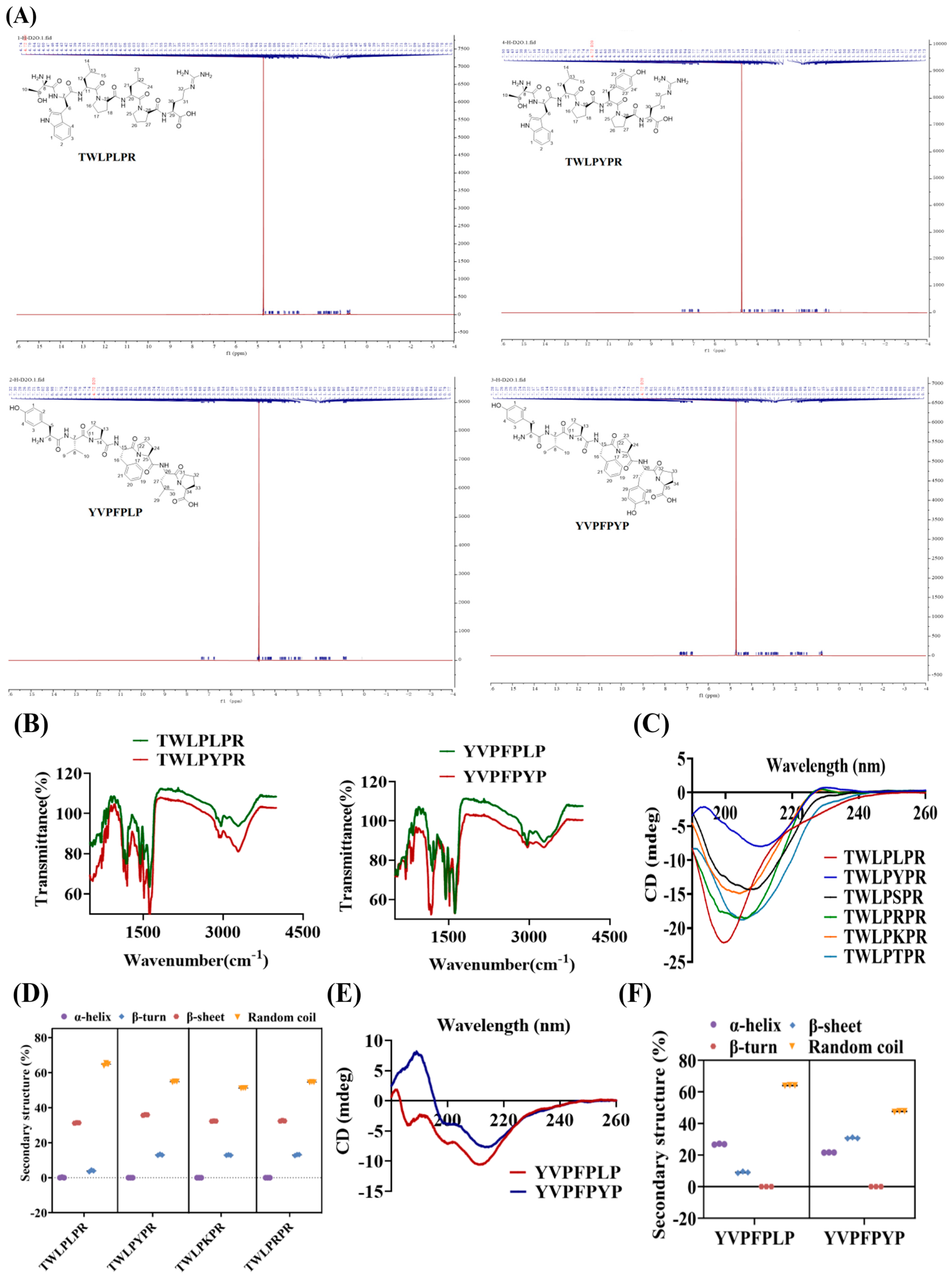 Foods 14 03744 g007 Foods 14 03744 g007