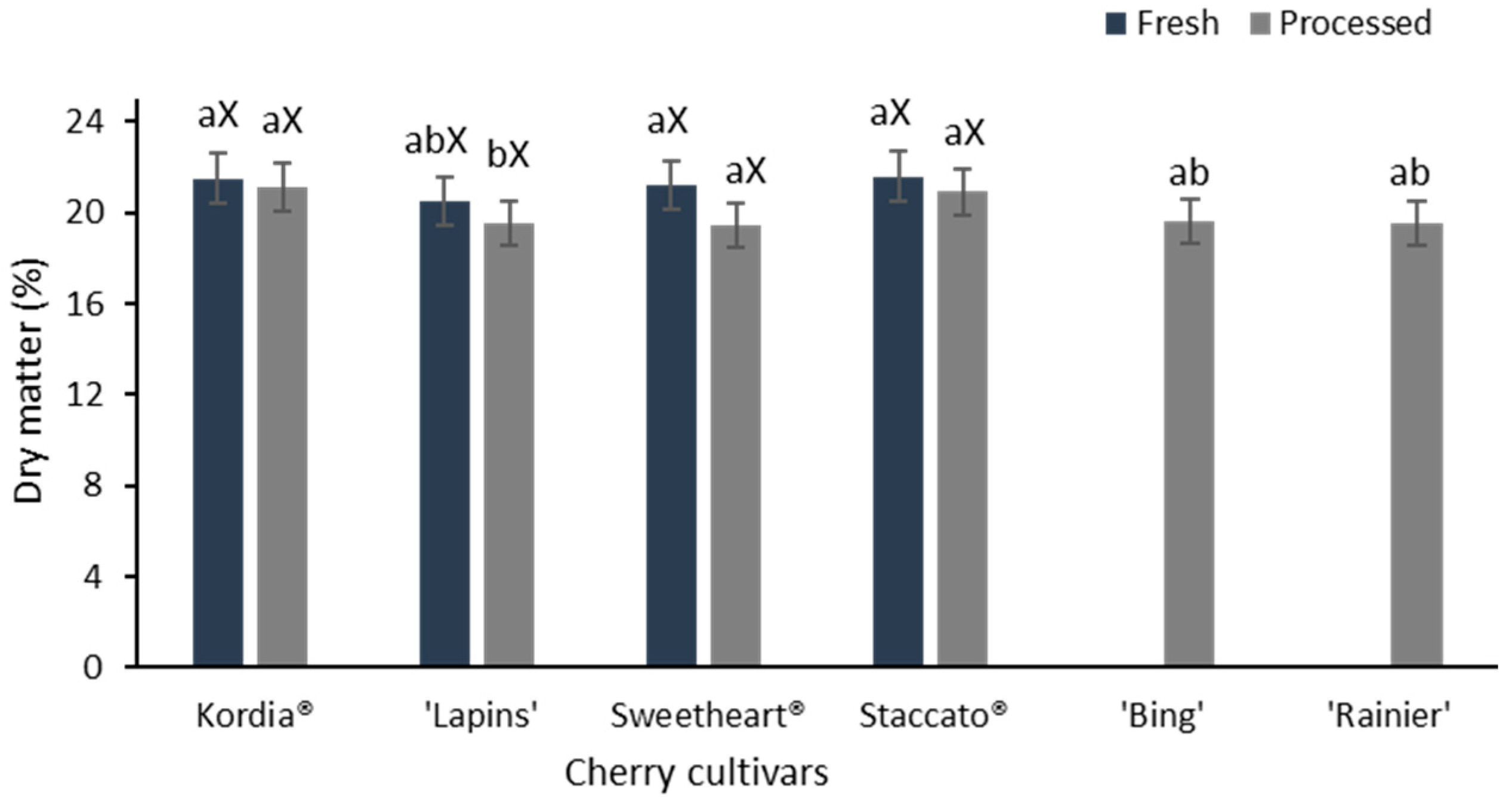 Foods 14 03749 g001 Foods 14 03749 g001