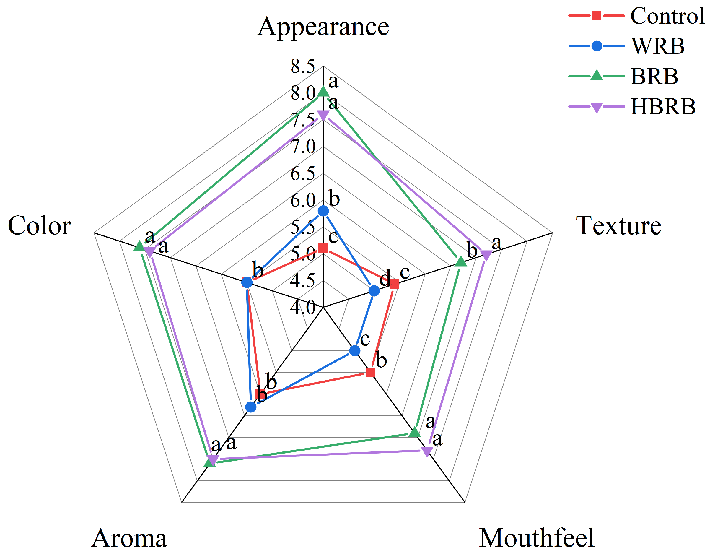 Foods 14 03763 g003 Foods 14 03763 g003