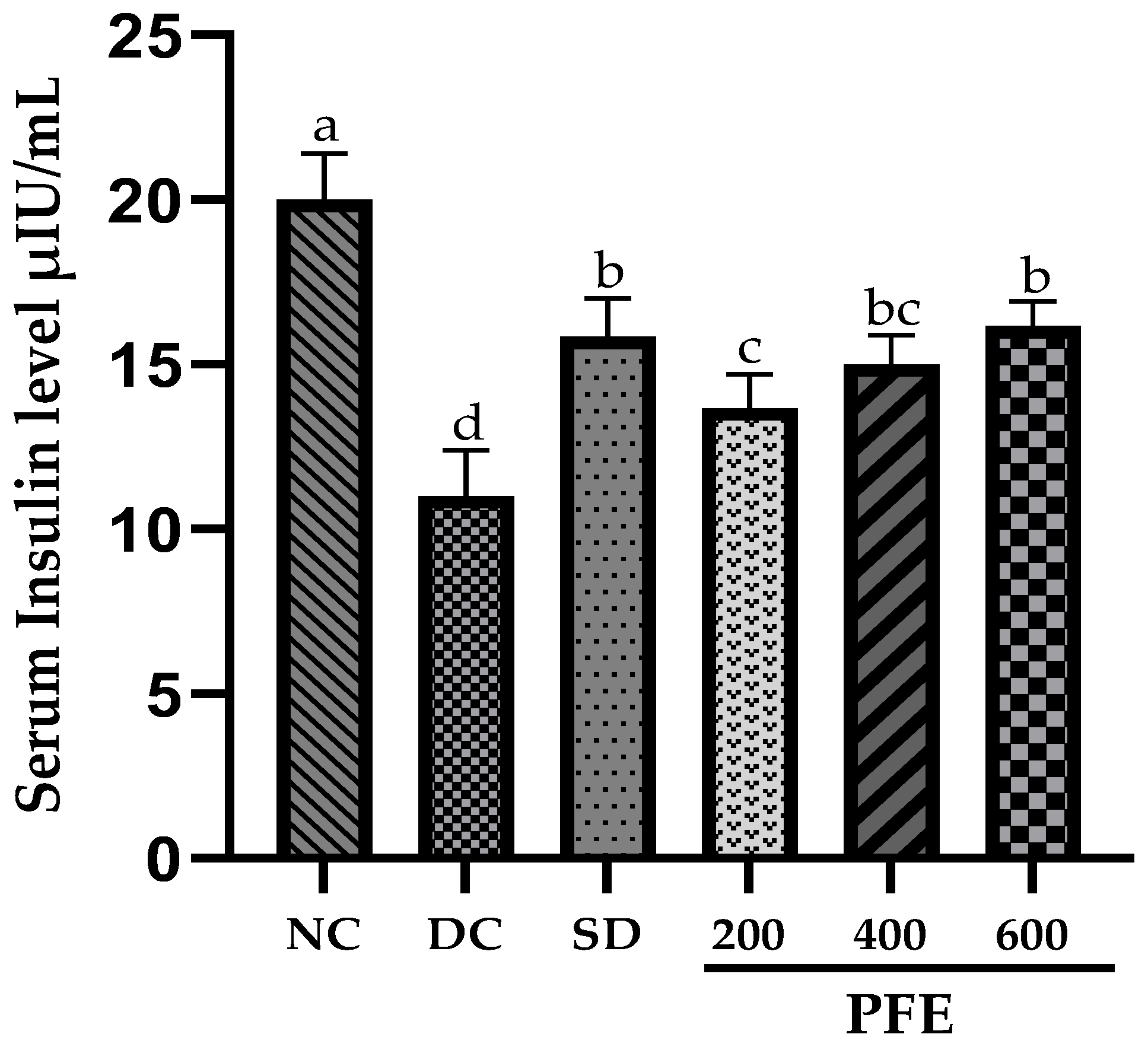 Foods 14 03764 g002 Foods 14 03764 g002