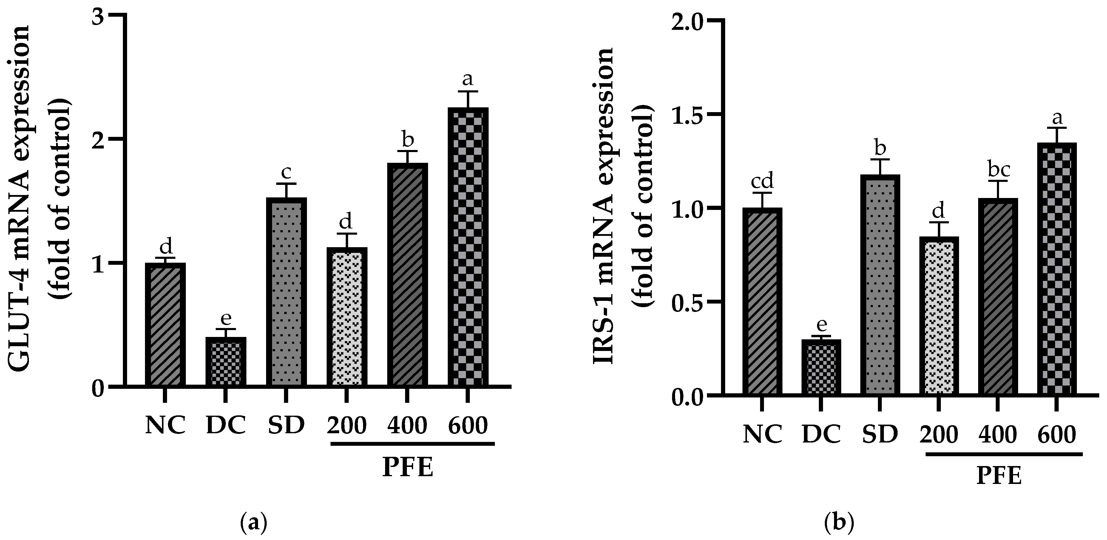 Foods 14 03764 g003 Foods 14 03764 g003