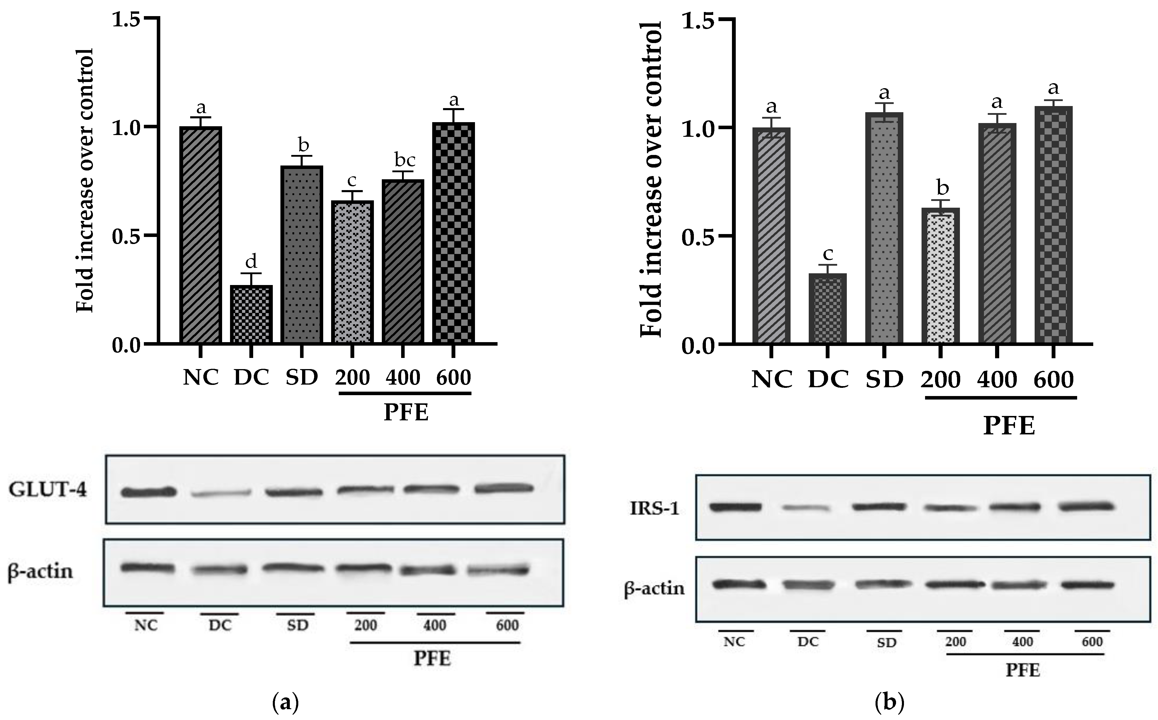 Foods 14 03764 g004 Foods 14 03764 g004