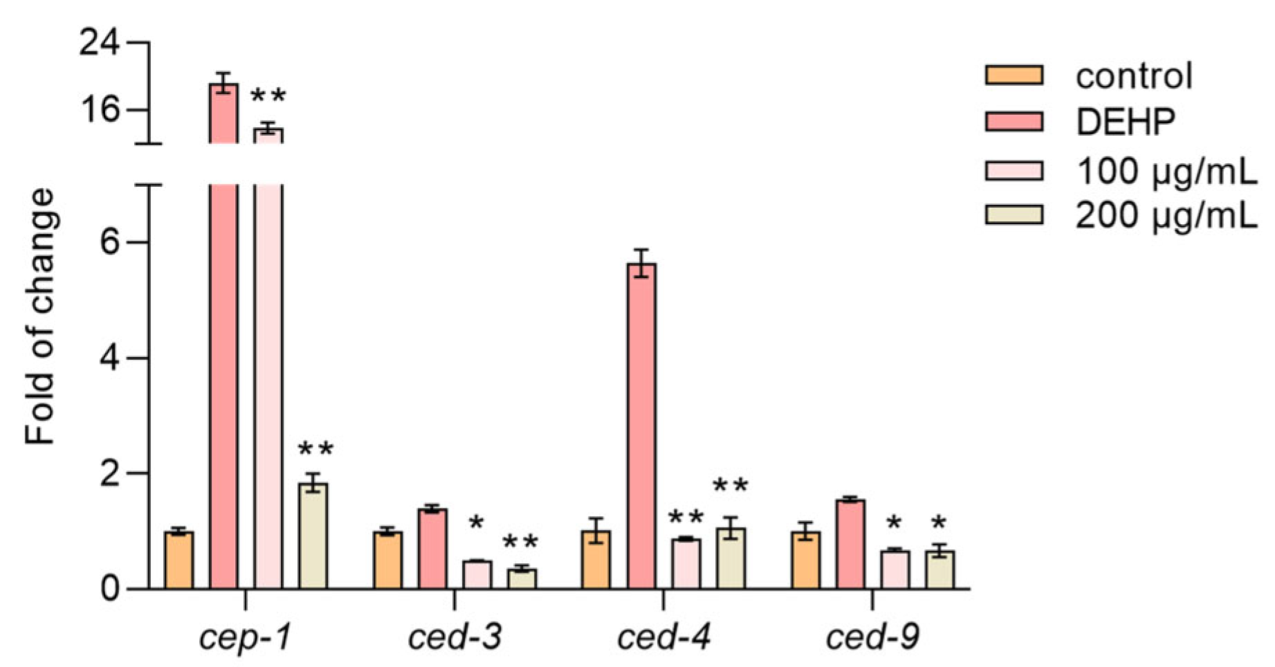Foods 14 03765 g007 Foods 14 03765 g007