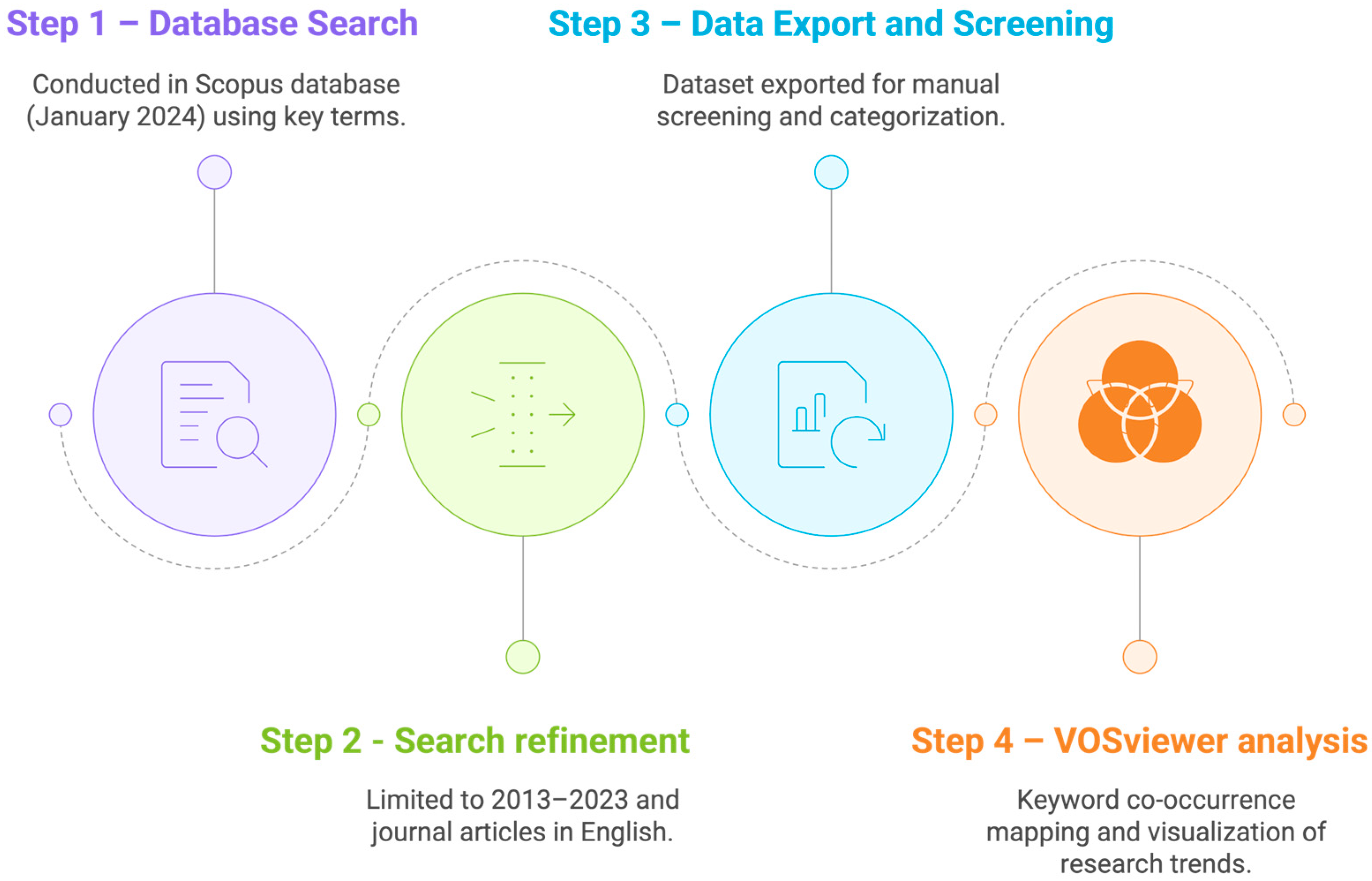 Foods 14 03766 g002 Foods 14 03766 g002