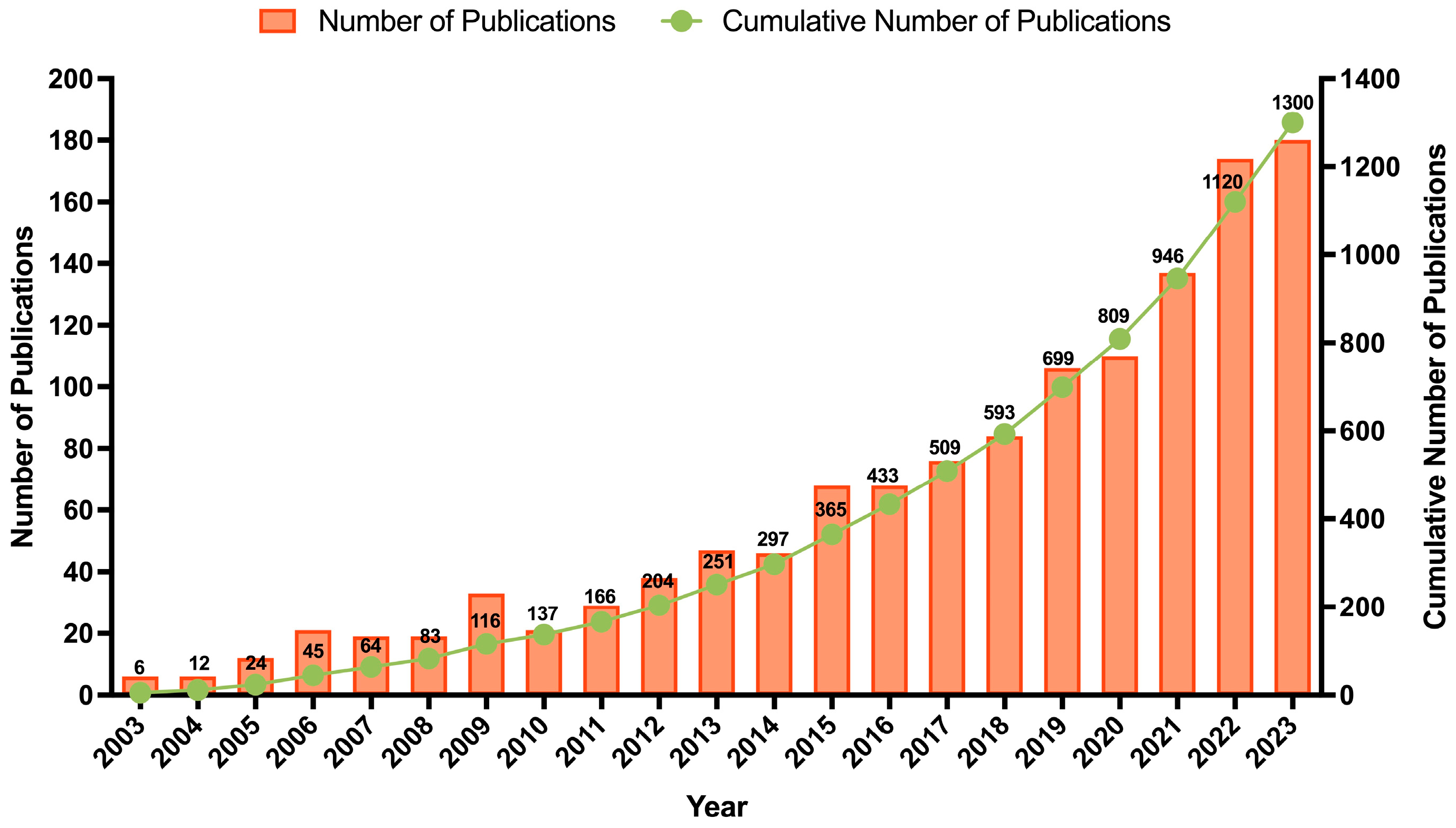 Foods 14 03766 g003 Foods 14 03766 g003