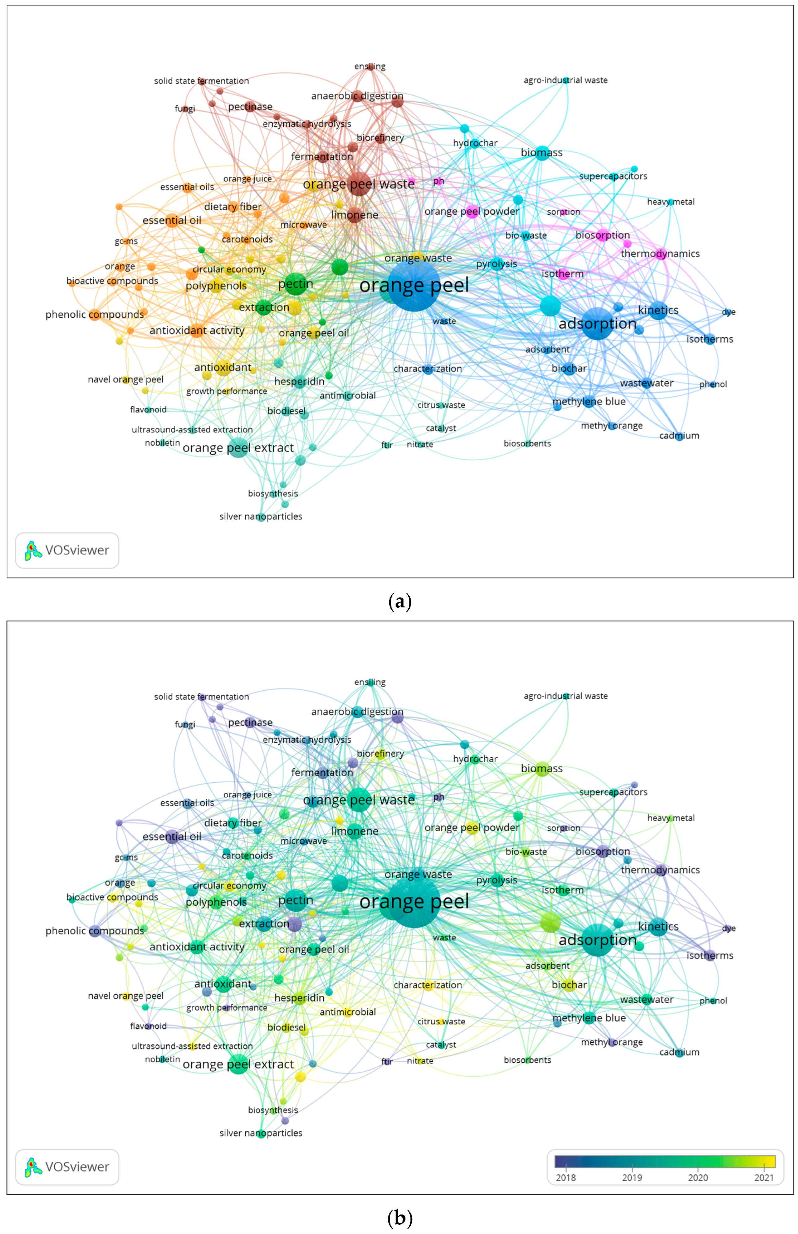 Foods 14 03766 g005 Foods 14 03766 g005