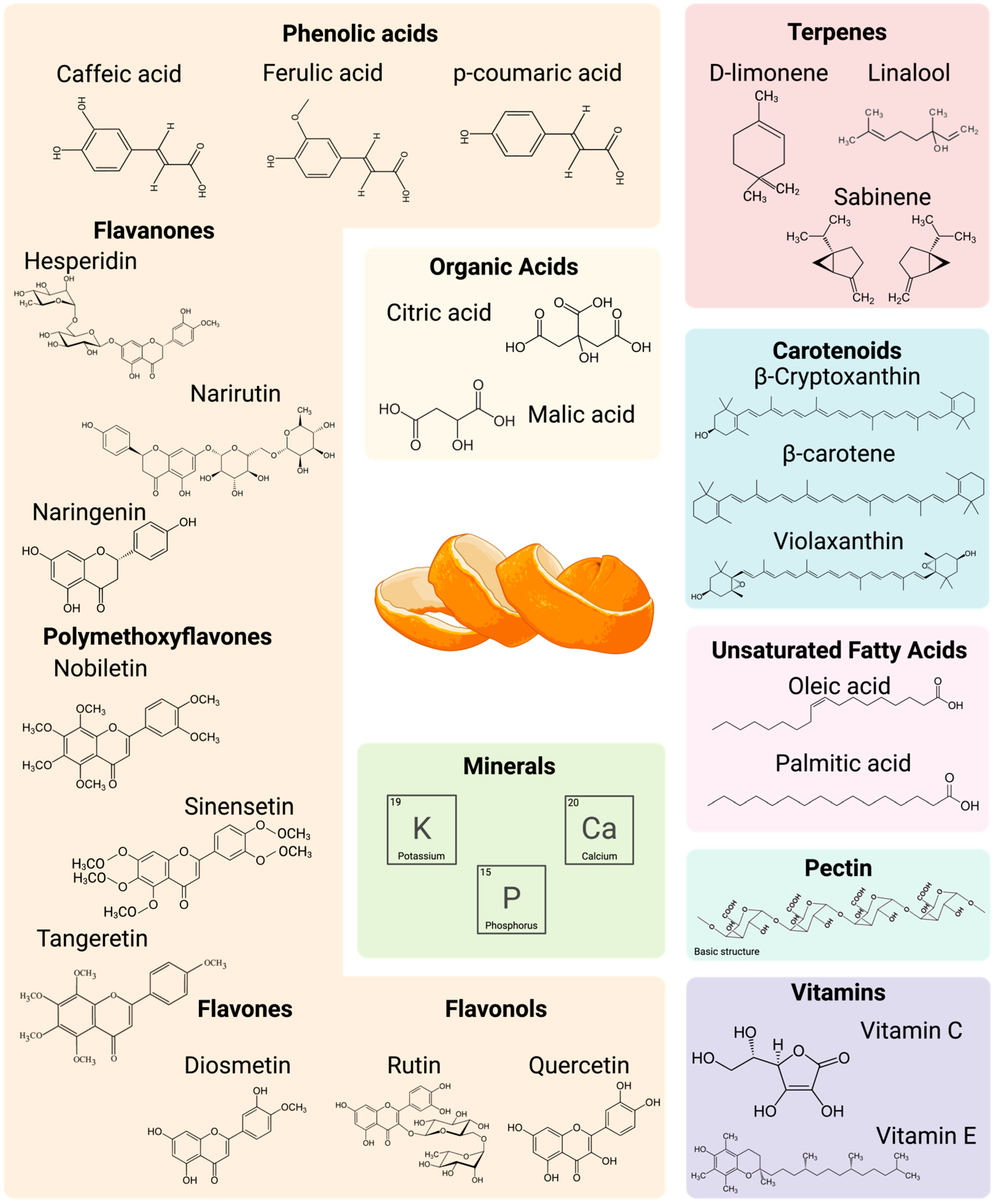 Foods 14 03766 g007 Foods 14 03766 g007