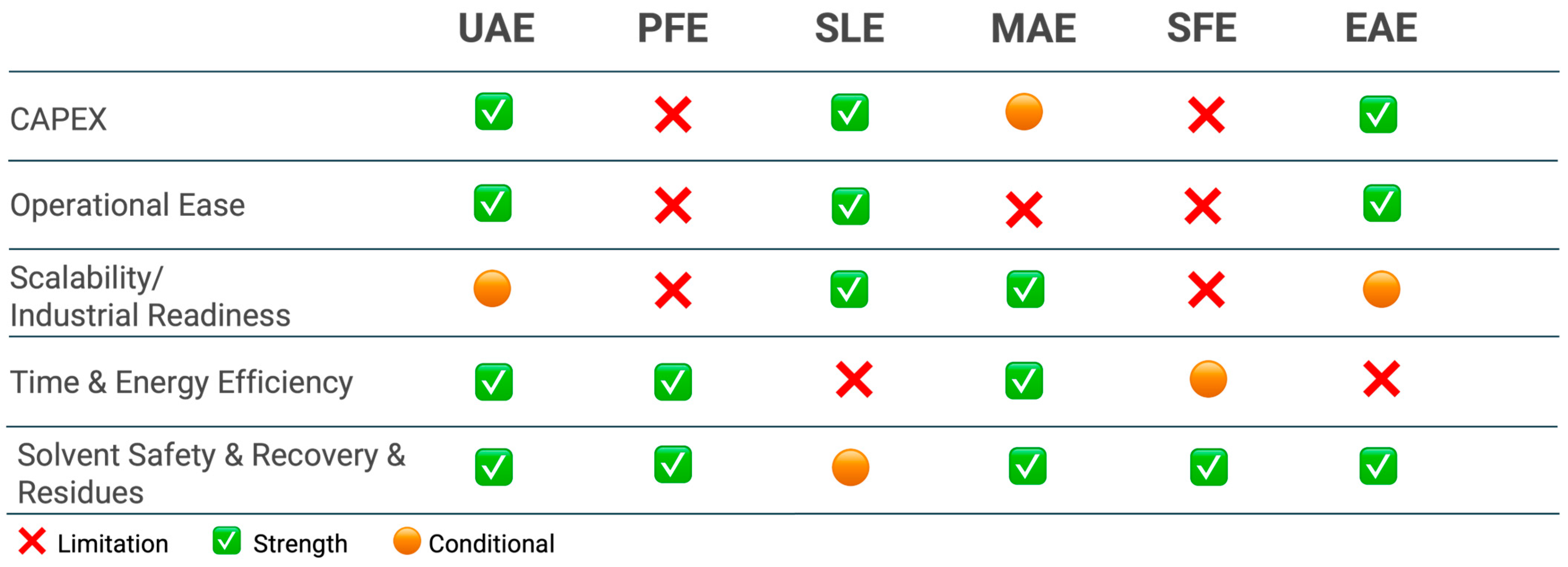 Foods 14 03766 g008 Foods 14 03766 g008
