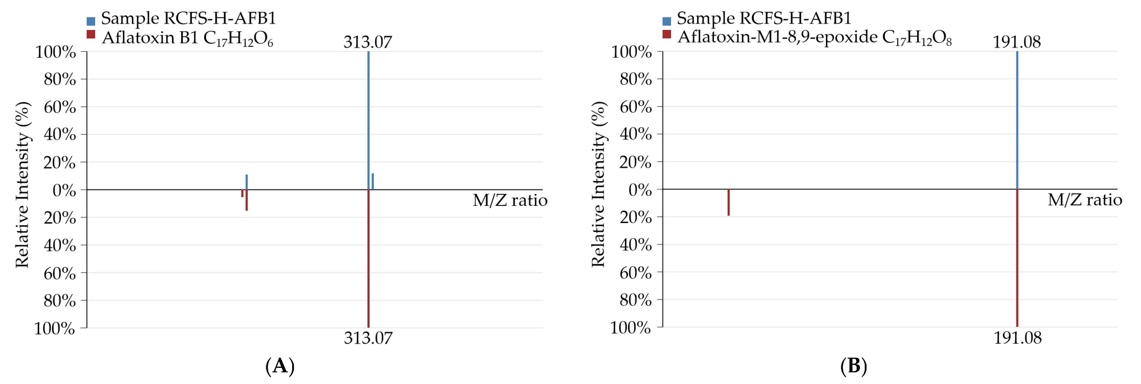 Foods 14 03772 g006a
